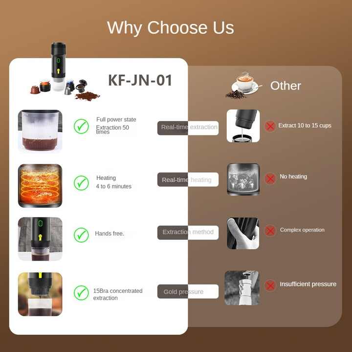 Black Portable Fully Automatic Espresso Coffee Machine - Universal 3-in-1 Capsule, Coffee Powder & Espresso Maker — image 3