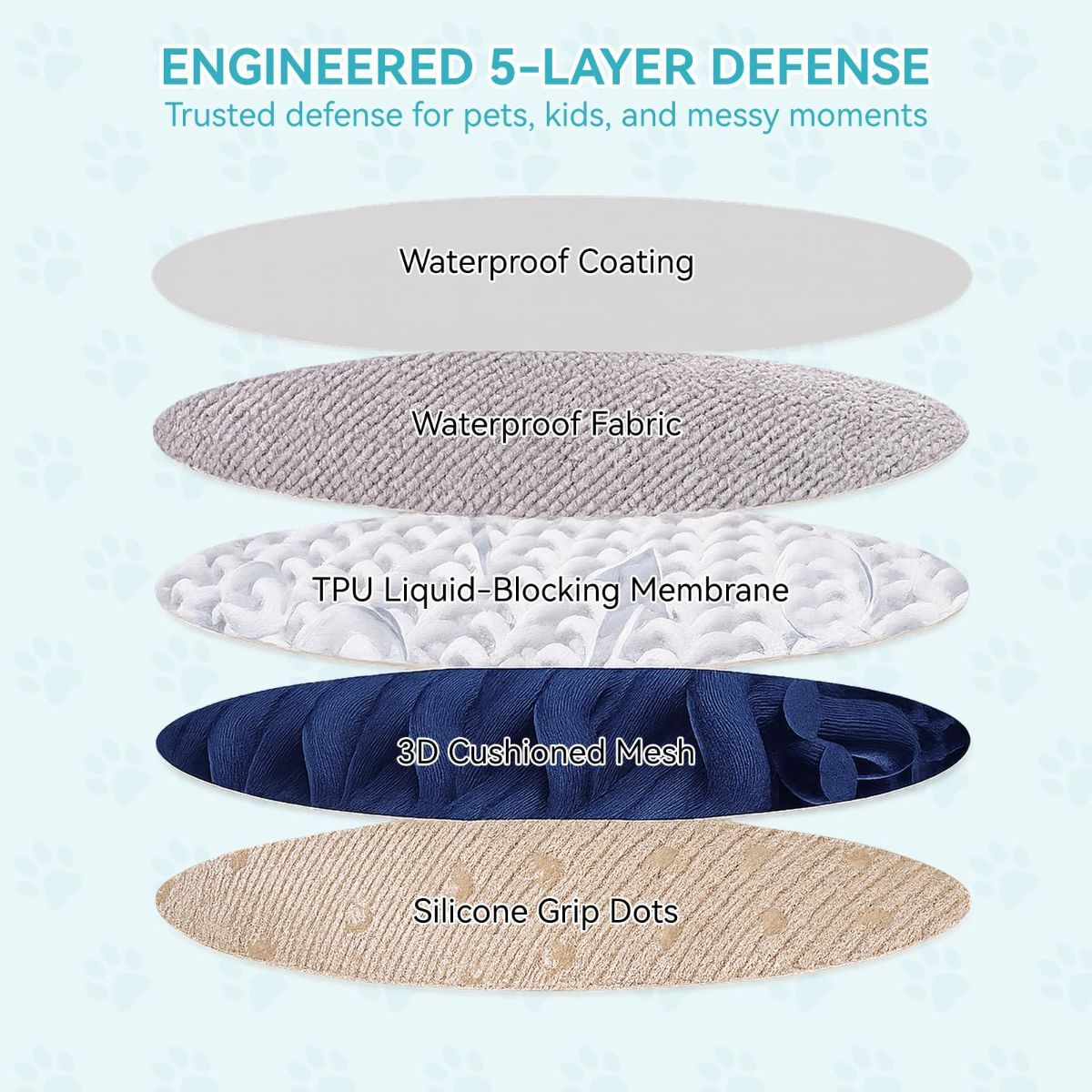 71" x 134" Couch Protector from Cat Claws, Waterproof Couch Cover Anti Slip, Couch Cover 3 Cushion Sofa Washable, Anti-Scratch Pet Sofa Cover Heavy — image 5