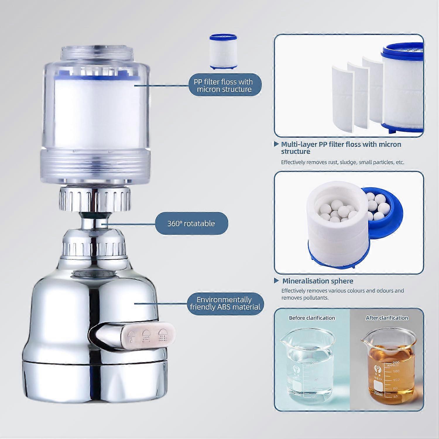 Rotatable Tap Water Filter with 4 Cotton Cartridges, 3 Mode Faucet Filter — image 4