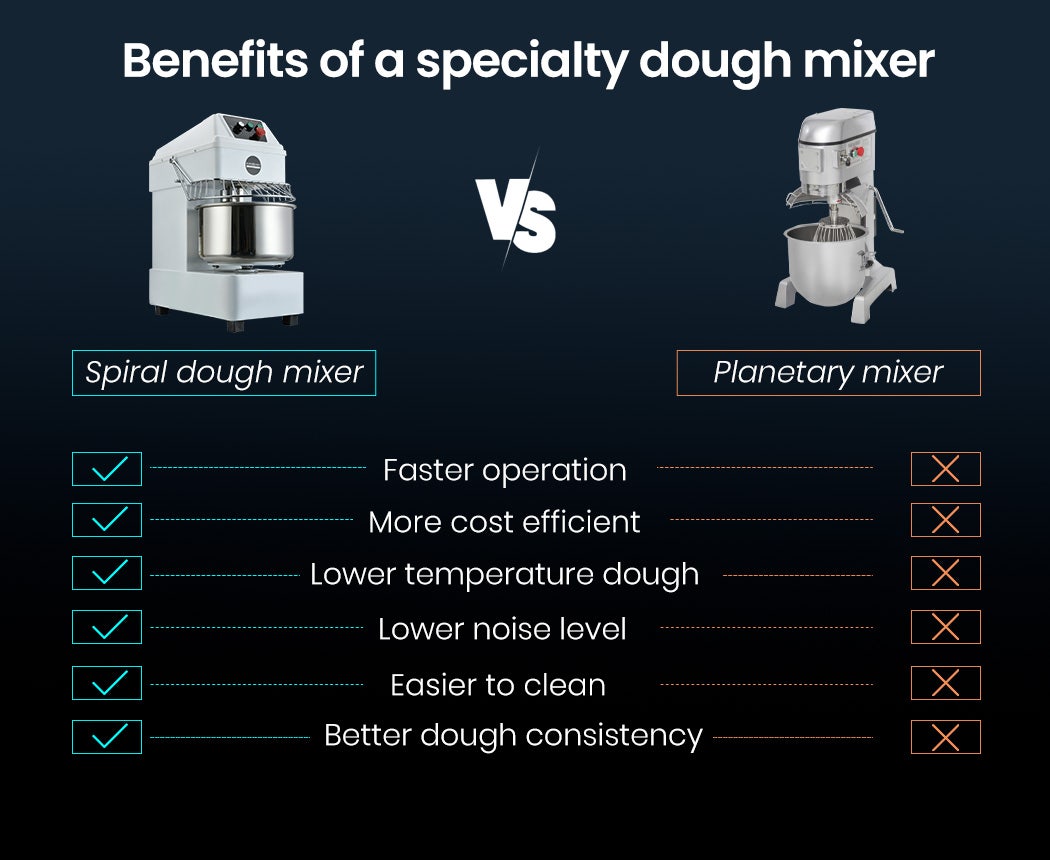 EUROCHEF 30L Spiral Dough Mixer Commercial Machine Bakery Bread Kneader Litre Small โ image 5