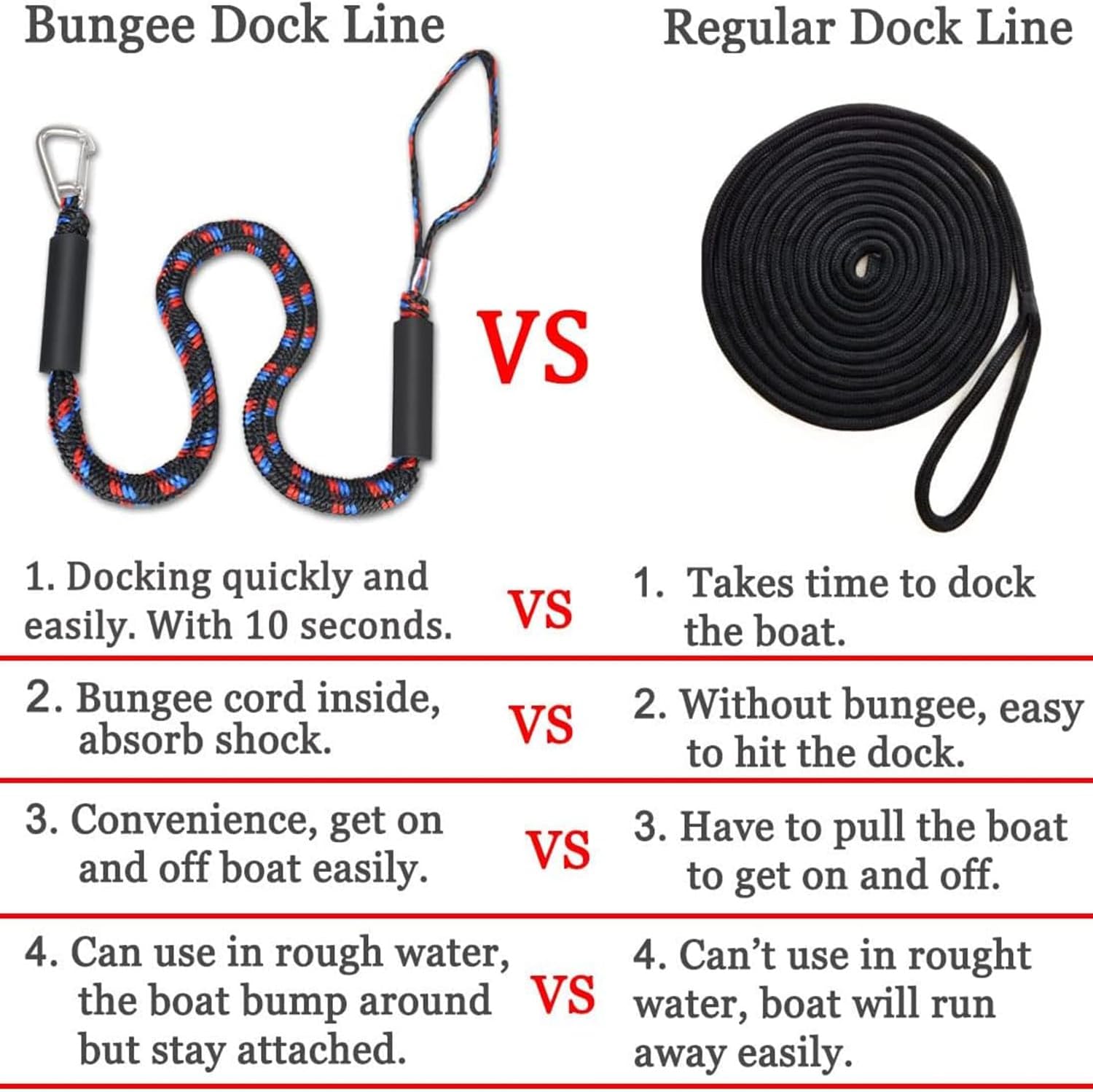 Boat Bungee Dock Lines Boat Marine Rope, Jet Ski Dock, Boating Seadoo Pontoon Waverunner Accessories (Blue, 2 Pcs with Buckles) — image 4