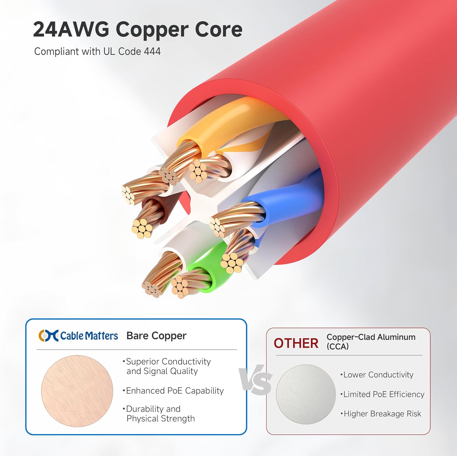 10Gbps 5-Color Combo Snagless Cat 6 Ethernet Cable - 3ft, Cat 6 Cable, Cat6 Cord, Ethernet Cord, Multicolored (Black, Blue, White, Green, Red) โ image 5
