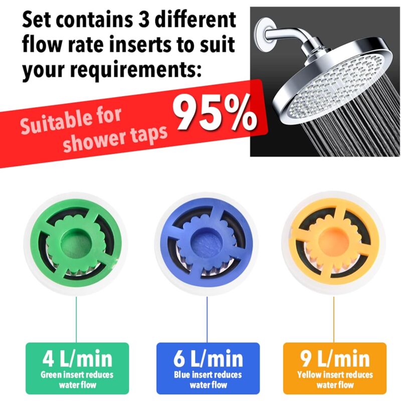 4 pcs Water Flow Restrictor Set, Shower Flow Restrictor Set For Water Saving, Up To 70% Water Saving 4L/6L/9L/Min Water โ image 2