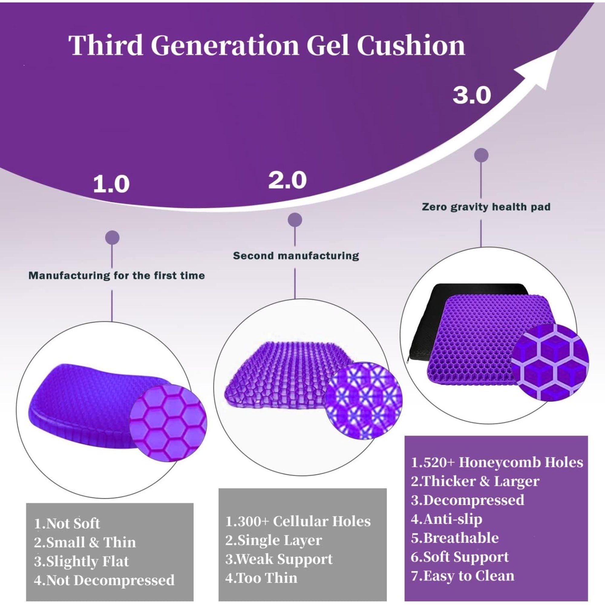 Gel Seat Cushion for Long Sitting, Double Thick Cooling Office Chair Car Wheelchair Pad for Back Hip Sciatica and Tailbone Relief โ image 2