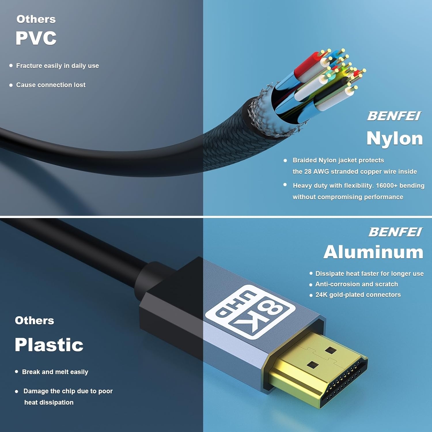 BENFEI 358GY-1M 8K V2.1 HDMI Male to HDMI Male Cable, Aluminum Shell Nylon Braided Certified Ultra High Speed 1M โ image 5