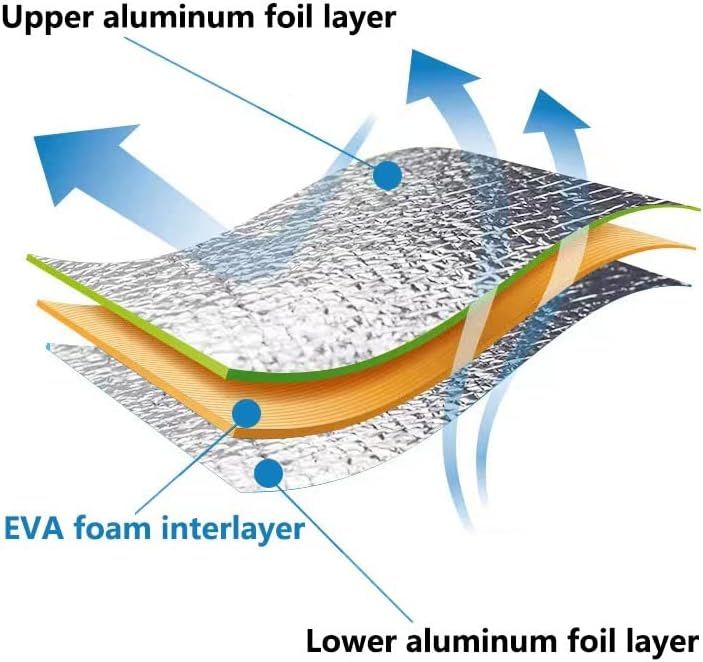 Double Sided Aluminium Foil Foam Camping Mat, Waterproof Insulated Ground Sheet for Tents, Beach, Picnics and Outdoor Sleeping, 195 x 195 cm โ image 4