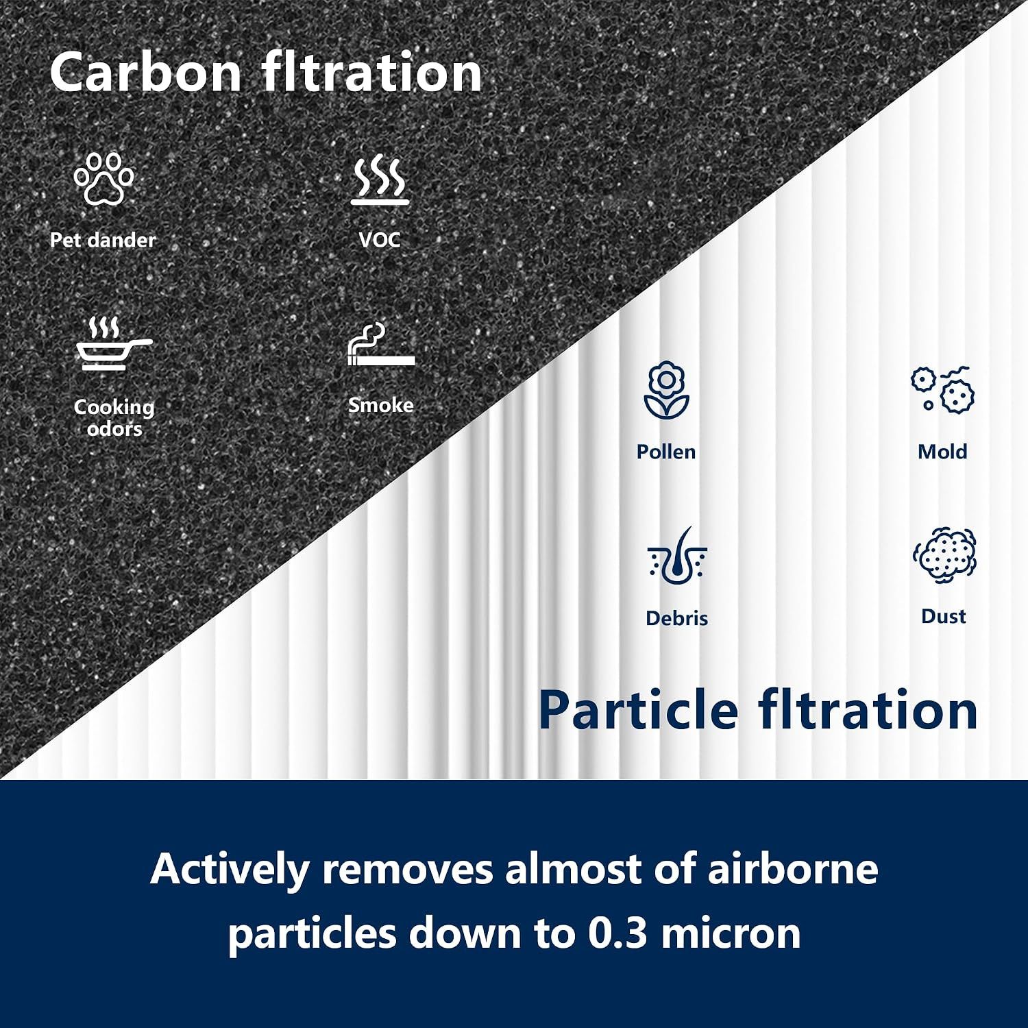 2 Pack 311 Auto Filters Replacement, Compatible with Blueair Blue Pure 311 Auto Air Purifier, 2 in 1 HEPASilent and Activated Carbon Filter — image 5
