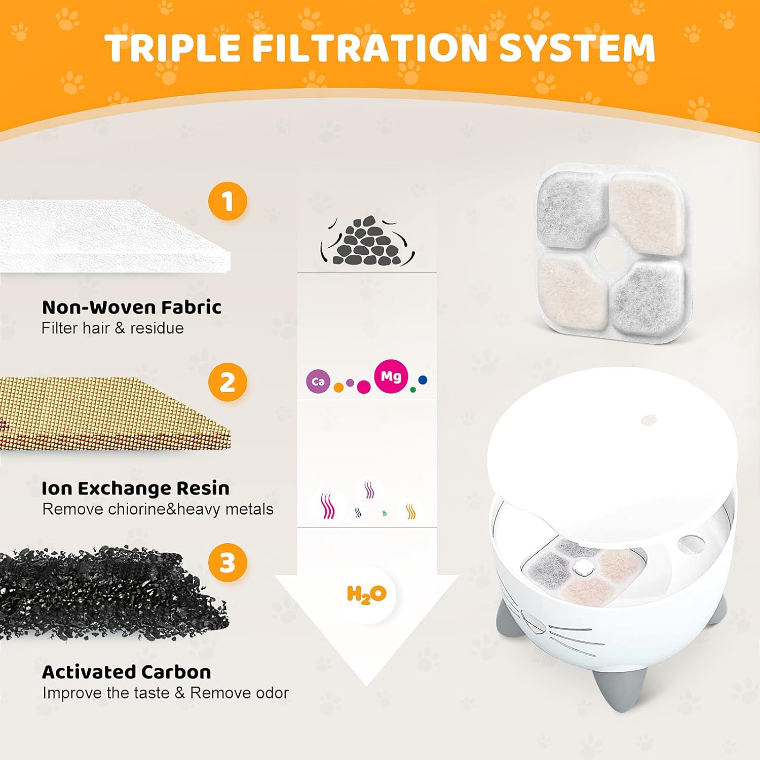 16 Pack Pet Fountain Filters for Catit PIXI Cat Drinking Fountain, Replacement Triple Action Water Filter with Ion-exchange Resin & Activated Carbon — image 4