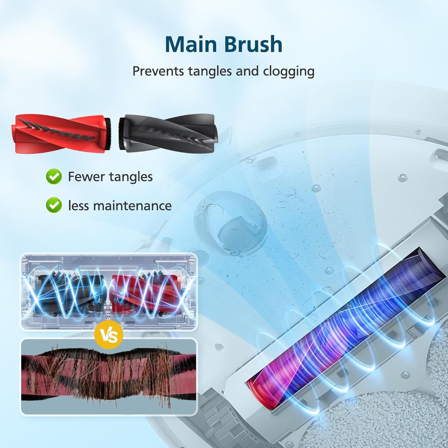 Qrevo S5V Replacement Parts or Qrevo S5V / Curv/Edge/Edge S5A / Curv S5X, Accessories include 2*Set Main Brush, 6*Mop Pads, 6*Vacuum Bags, 4*Hepa ilters — image 5