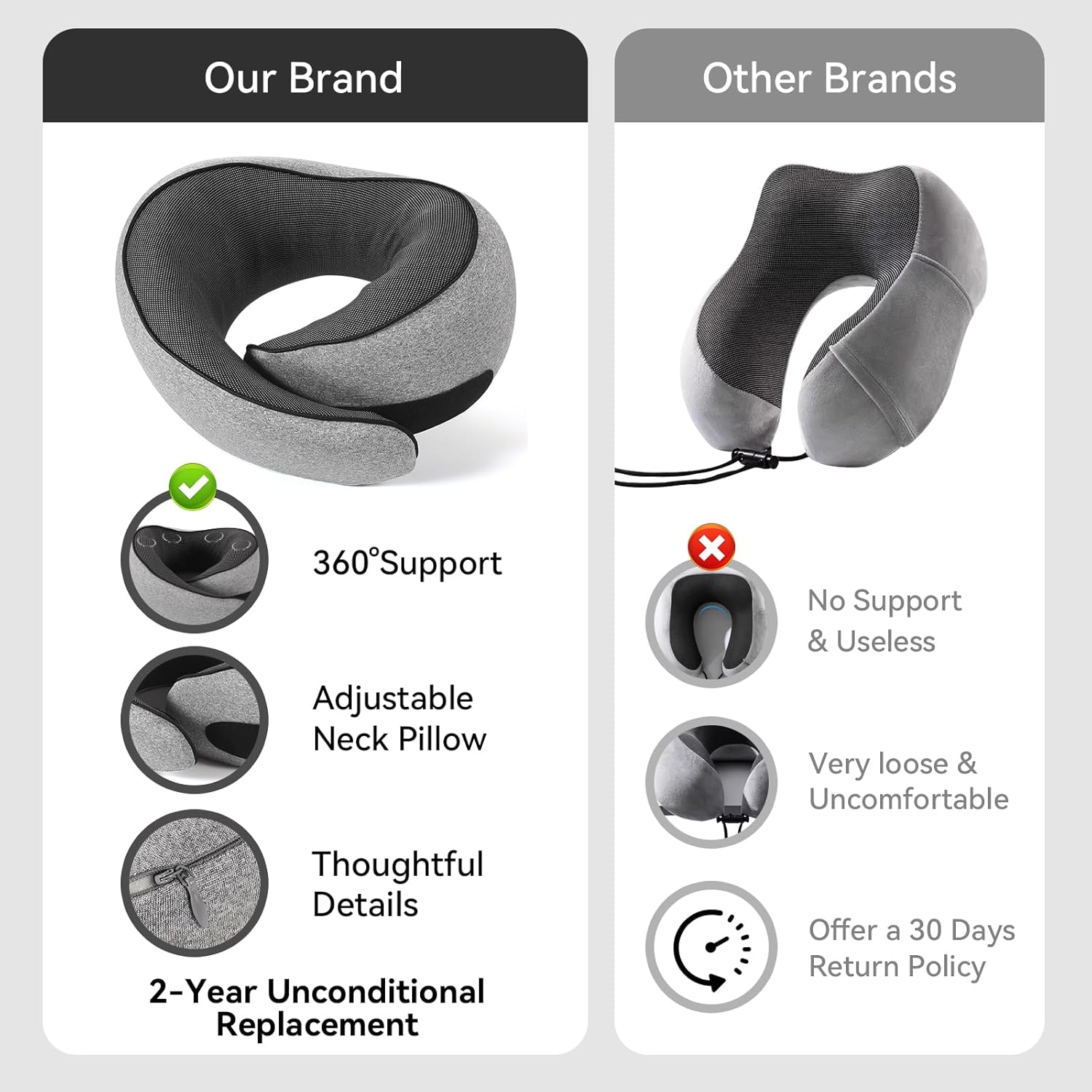 Travel Pillow, 100% Pure Memory Foam Neck Pillow for Airplanes, Comfortable Breathable Cover, Travel Essentials for Plane, Car, Train and Home, Gray — image 2