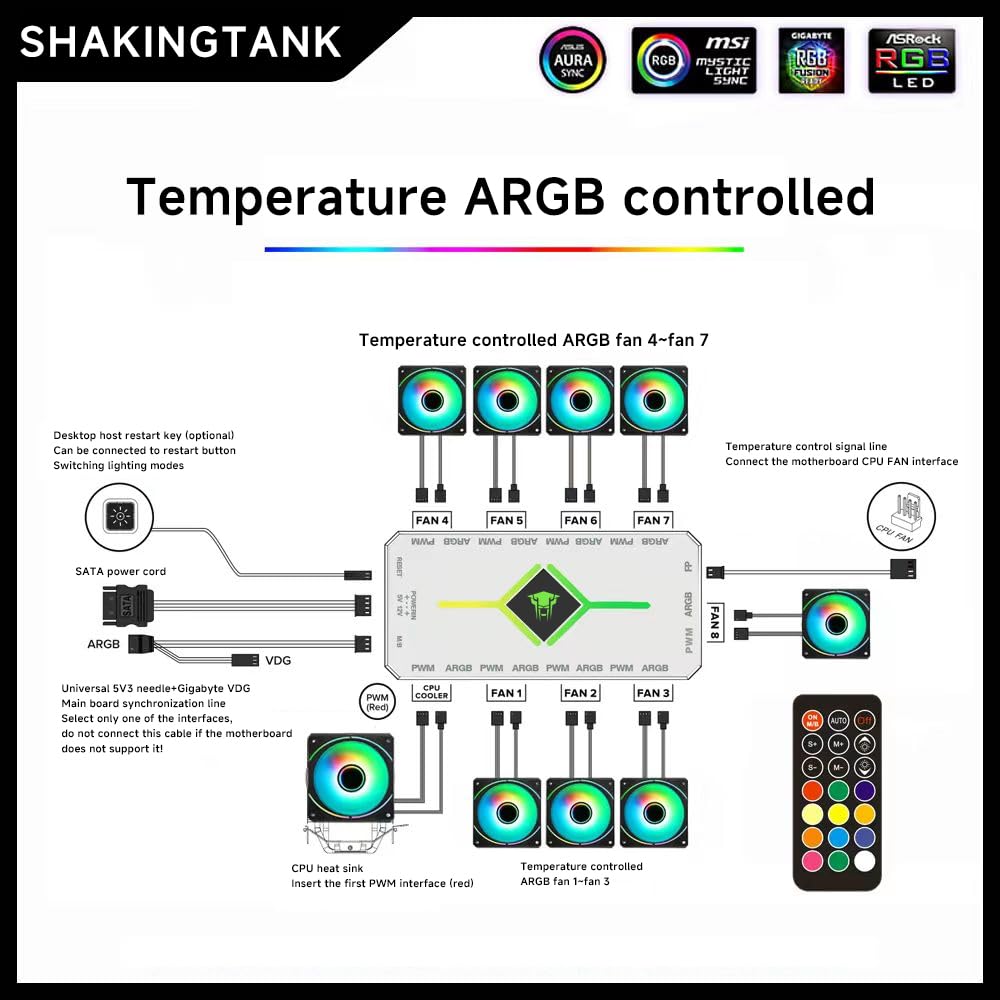 ShakingTank ARGB and PWM HUB 9 PortsFor A-RGB &PWM Case Fan Hub with Controller and SATA Power Input, Magnetic backplane Splitter 5V/3PIN ARGB Case Fan Hub โ image 3