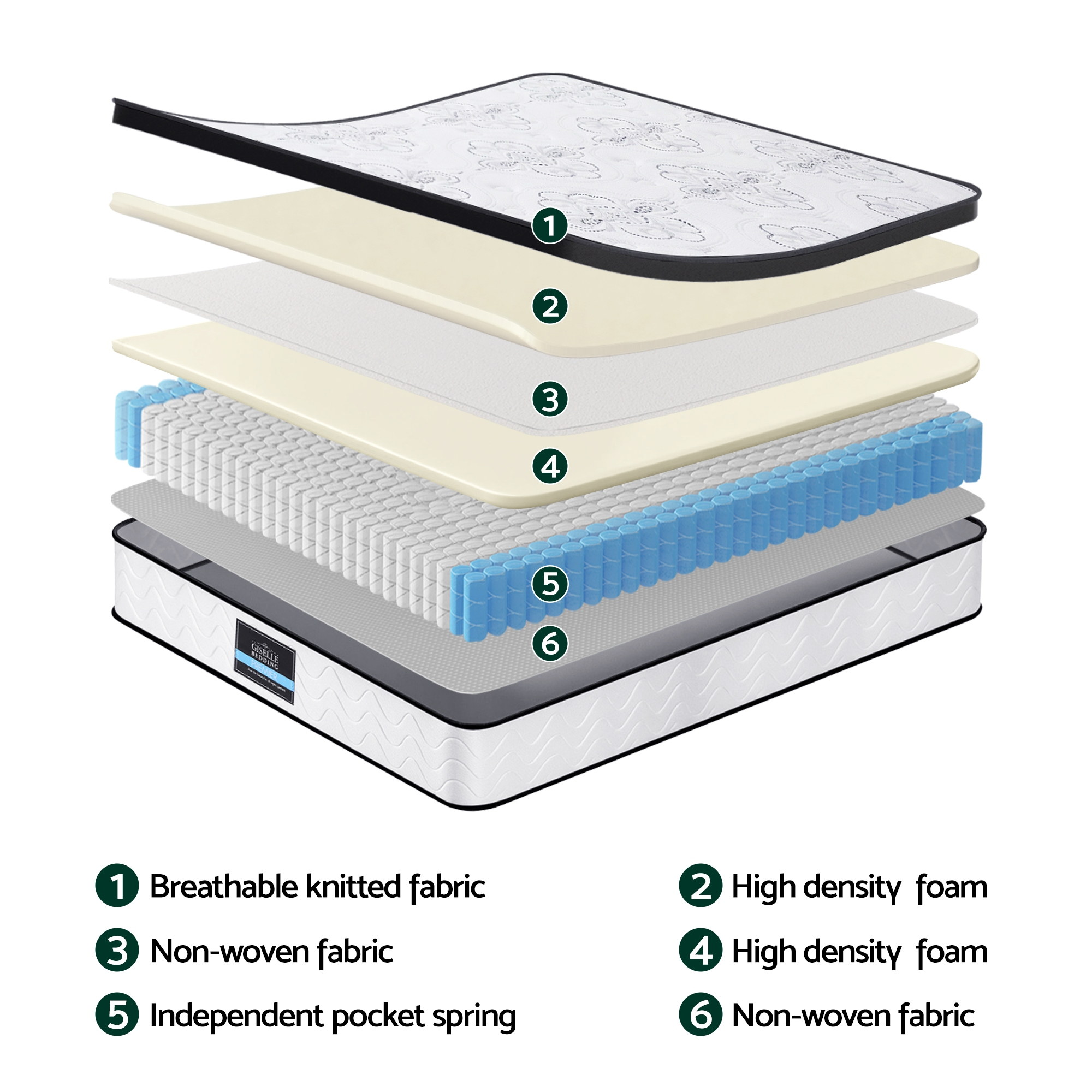Giselle Bedding Queen Mattress 30cm Pocket Spring Euro Top Medium Firm Foam โ image 6