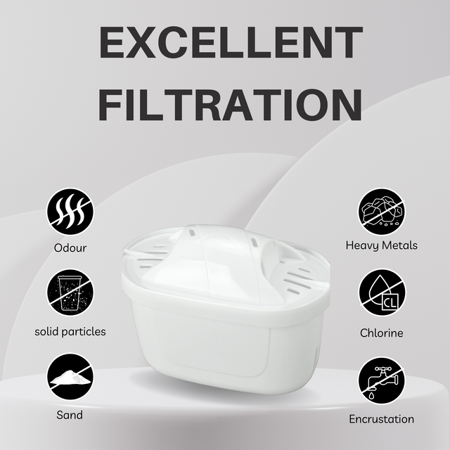 Hygieia 6 Pack - Water Jug Cartridge Filters - For Most Brita Water Jugs — image 6