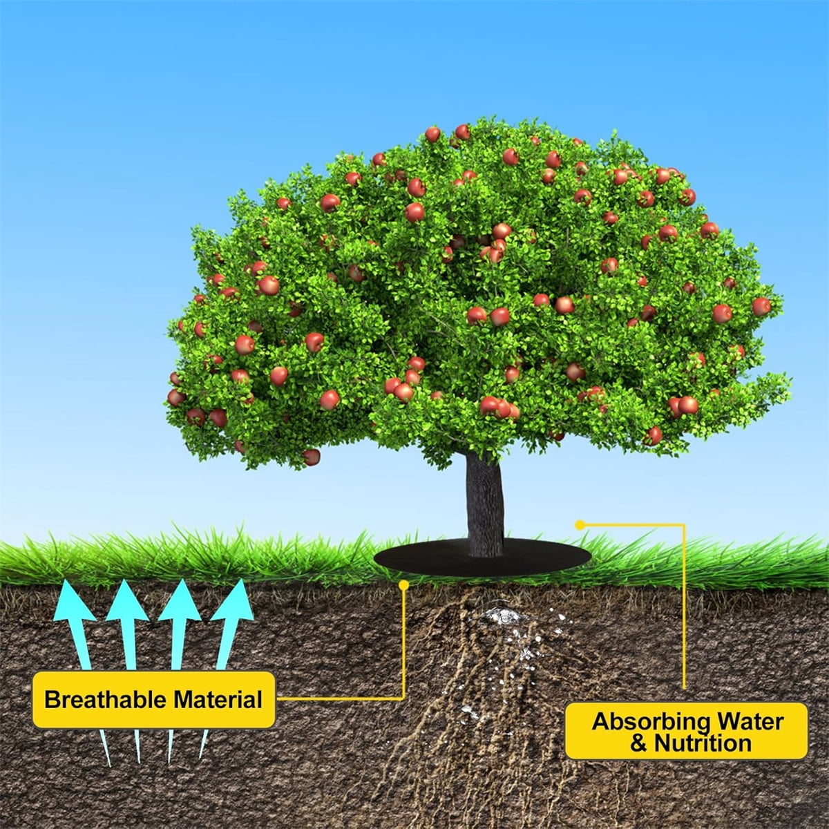 Non Woven Tree Ring, 24.4 inches Round Tree Base Weed Barrier Fabric Cover, Degradable and Reusable Tree Mulch Ring for Landscaping Weed Control, Root — image 3