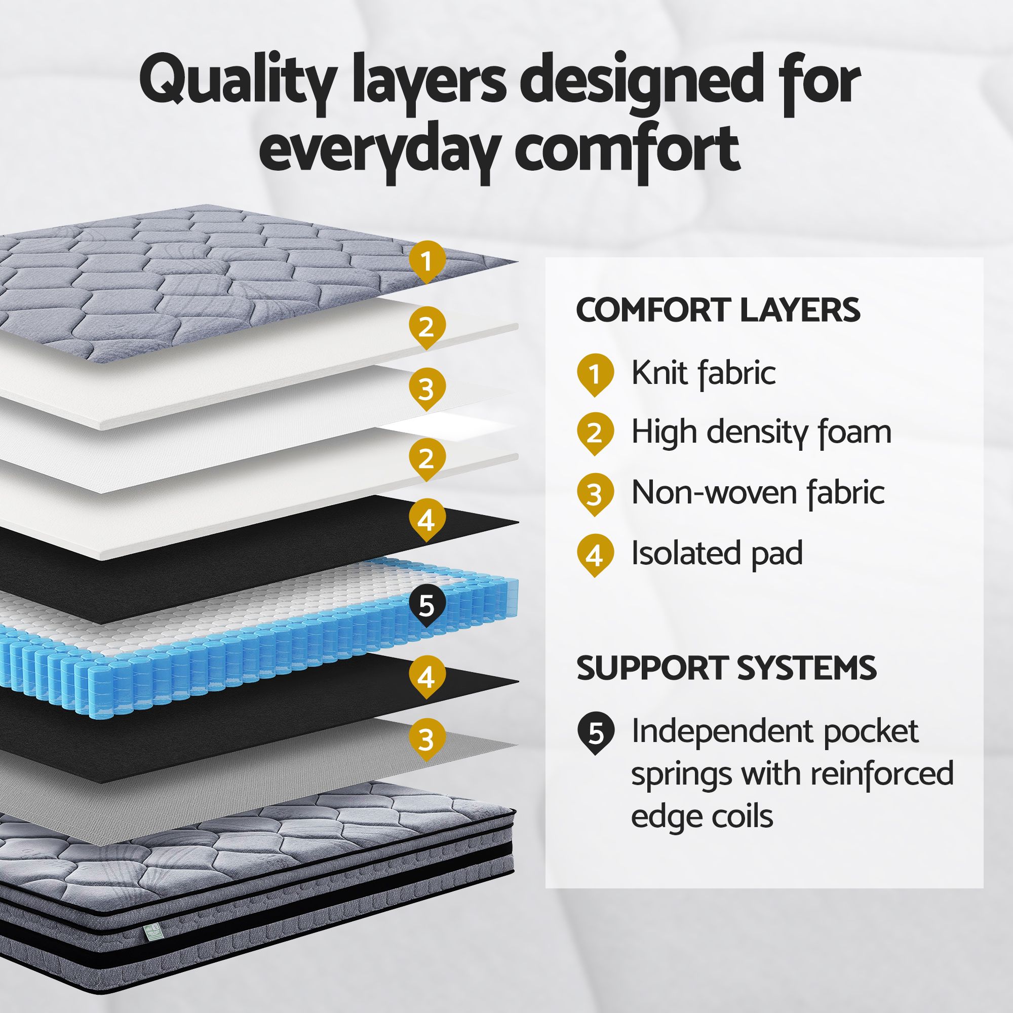 Giselle King 34cm Euro Top Pocket Spring Mattress with 2 Feather Down Pillows Set โ image 3