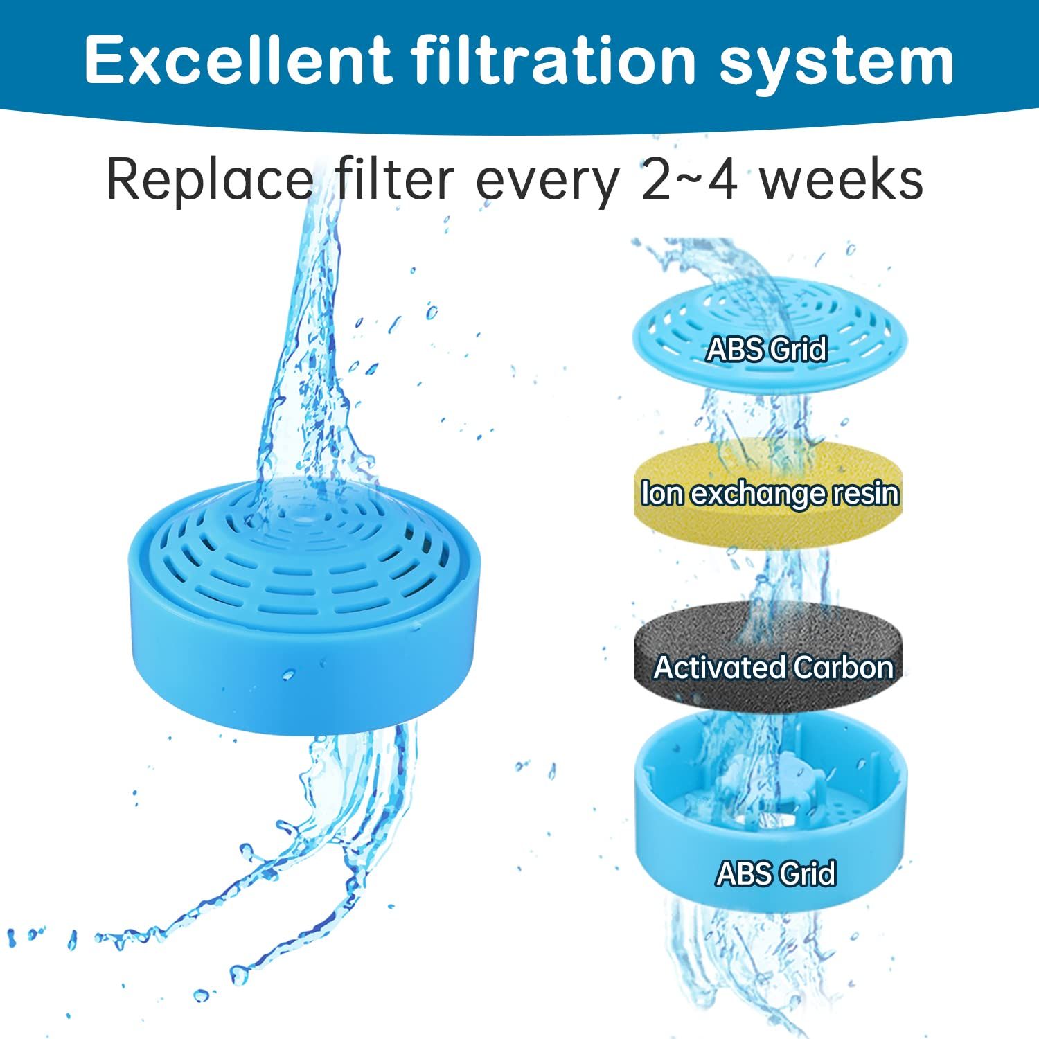 Water Fountain Filters, Fountain Replacement Filters for Automatic Pet Water Dispenser,Pet Water Fountain Replacement Filters โ image 5