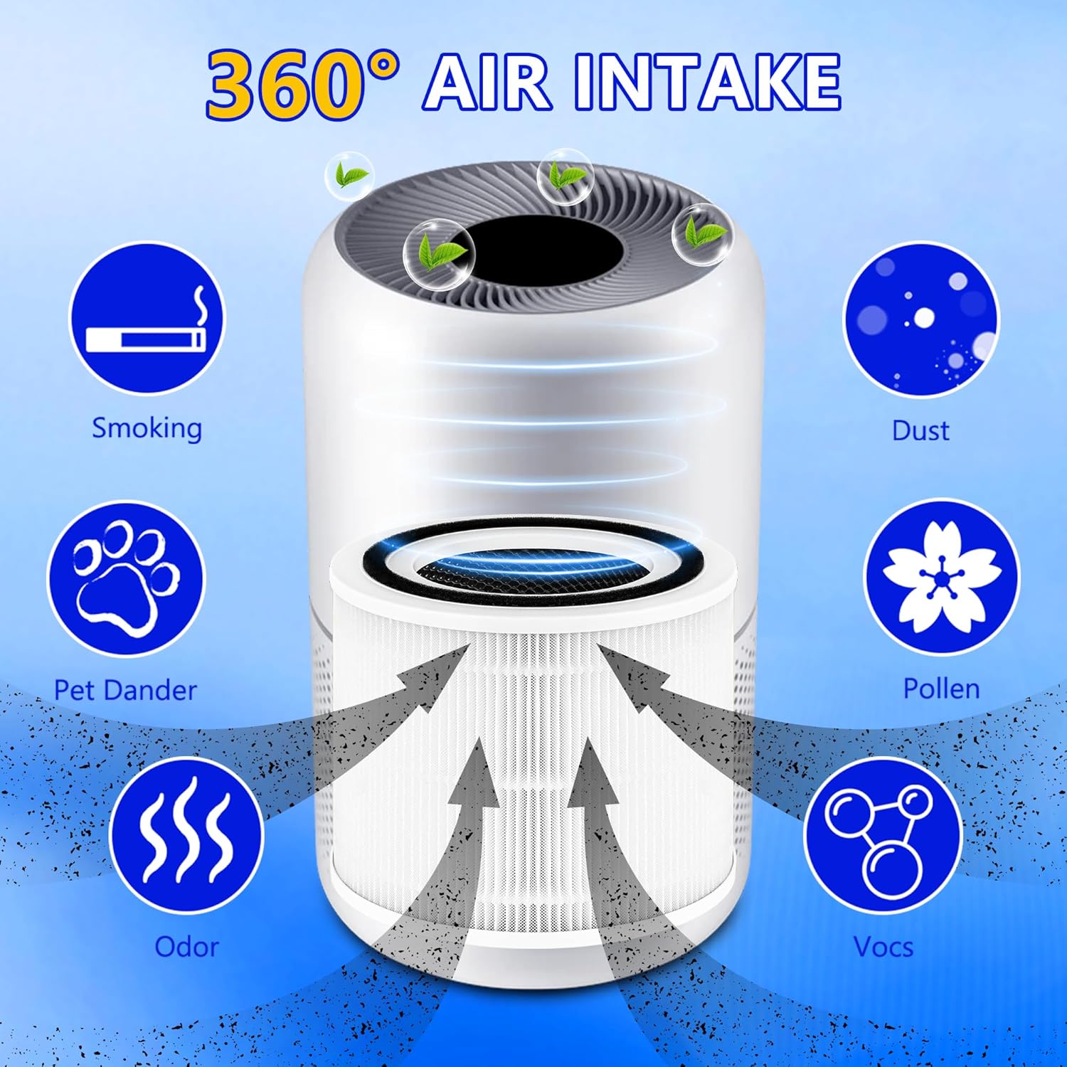 Core 300 Replacement Filter for LEVOIT Core 300S and Core 300-P Air Purifier, 3-in-1 H13 True HEPA Filter Replacement, Compared to Part # Core 300-RF, 2 Pack — image 4