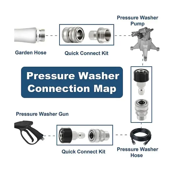 Stainless Steel Pressure Washer Quick Connect Kit, m22 14mm To 3/8in Quick Connect, 3/4in To 1/2in Qu, Stainless Steel + Brass material, Silver Color โ image 4