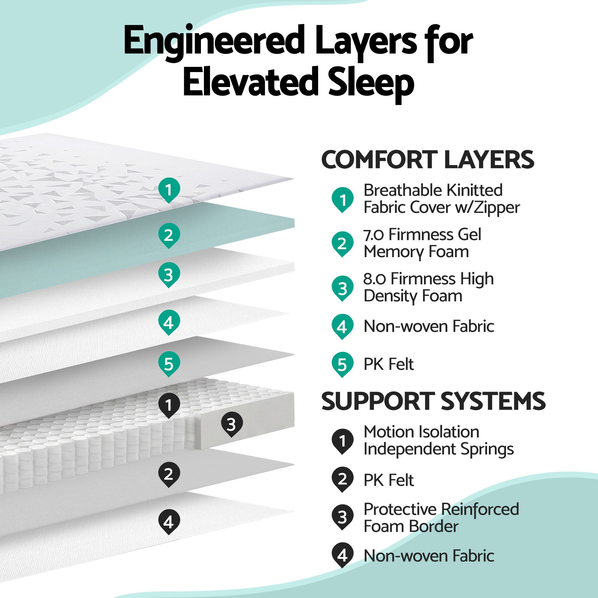 Giselle Bedding King Mattress 23cm Pocket Spring Mattress with Adjustable Firmness Reversible Foam Layer for Medium Firm & Firm Support Motion Isolation โ image 4