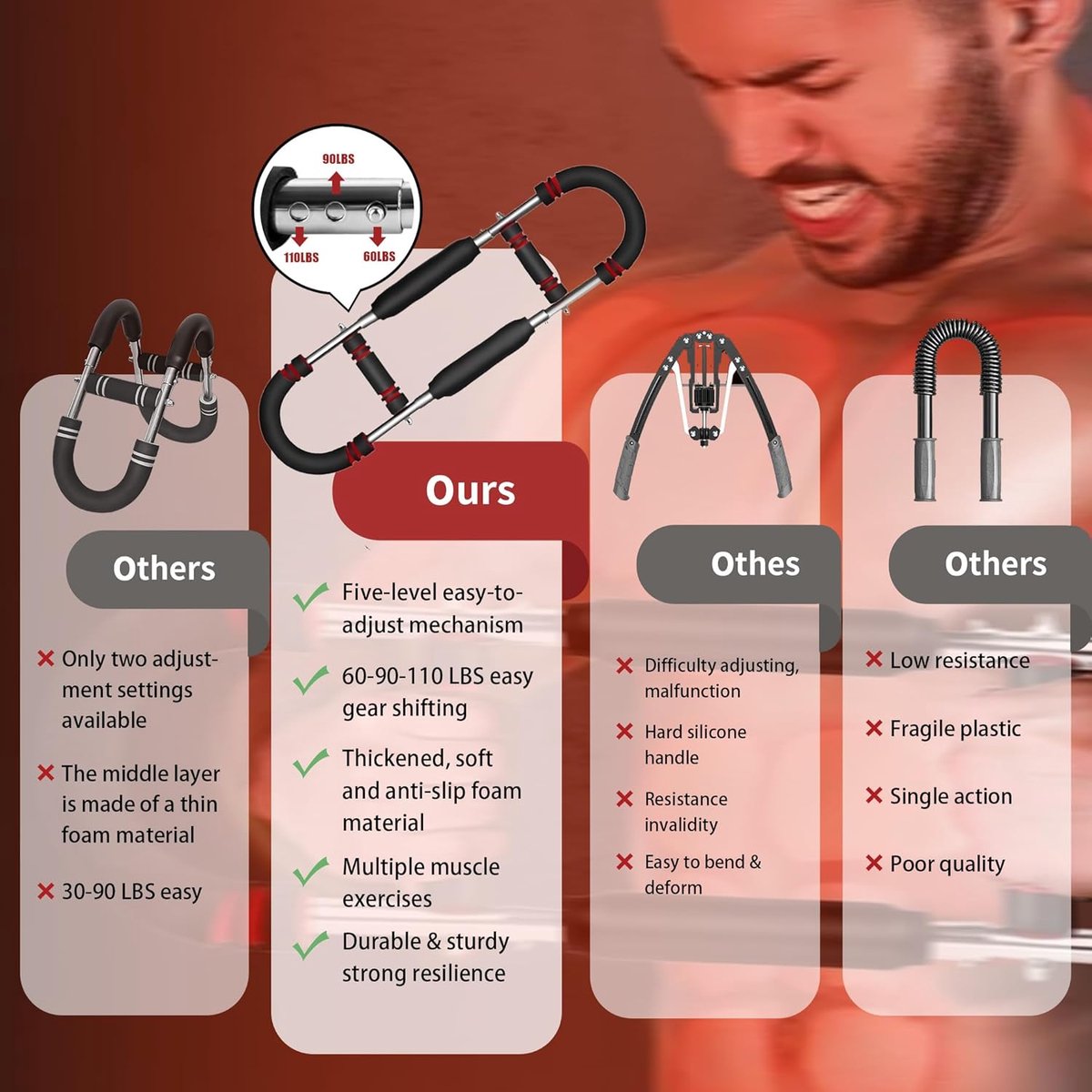 Arm Trainer - U-Shaped Twister - Adjustable Chest Enlarger with 3 Resistance Levels - Detachable Fitness Chest Enlarger - Portable Arm, Chest, and Shoulder — image 5