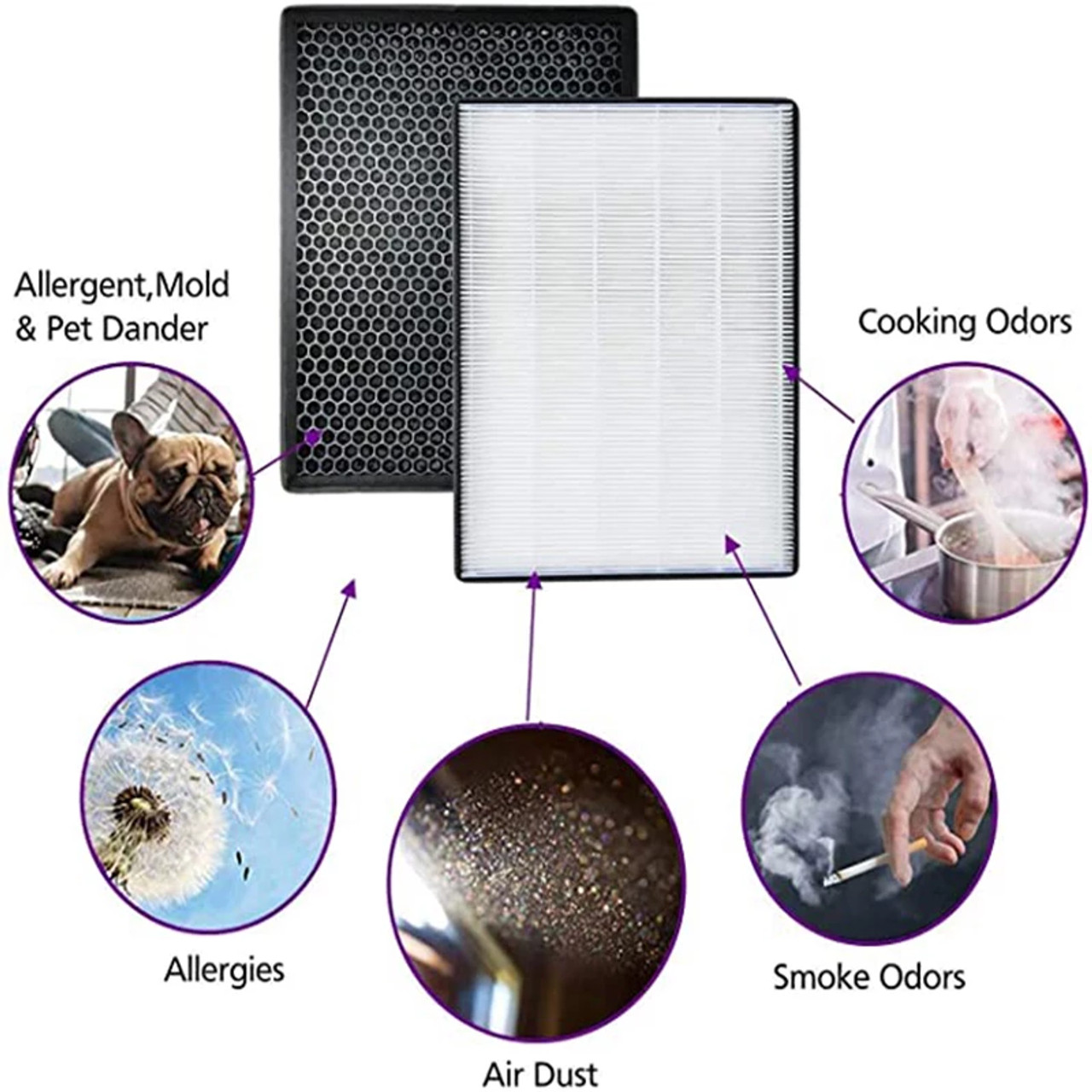 Filter kit for Philips FY2420/30, FY2422/30, 2000 Series Carbon & HEPA Air Purifiers AC Series — image 5