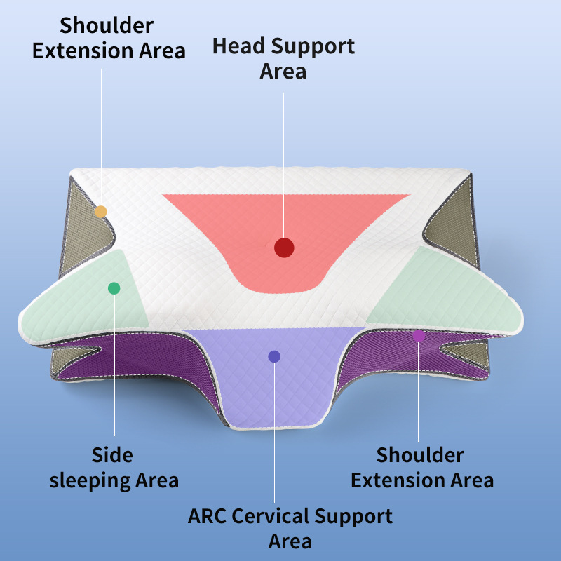 Ergonomic Memory Foam Pillow - Orthopedic Contour Pillow for Neck & Shoulder Support (61x43x13cm) โ image 2