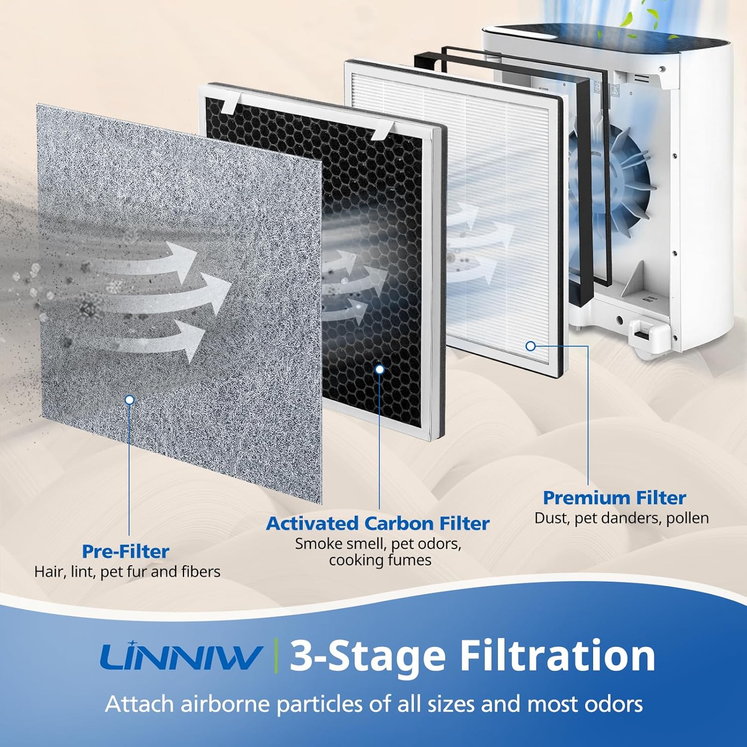 2 Pack Vital 100 Replacement Filter for LEVOIT Air Purifier, 3-in-1 HEPA Replacement Filter and High-Efficiency Activated Carbon Filter Set, Part Number Vital — image 2