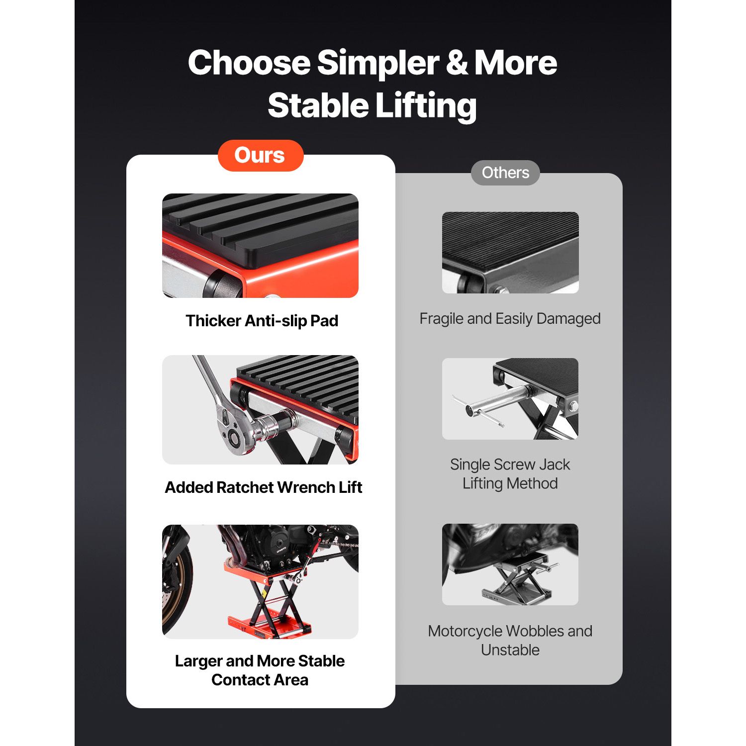 Motorcycle Lift, 1200lbs Weight Capacity, Wide Deck Motorcycle Scissor Jack, 4.1-15 in Height Range, Heavy Duty Steel Bike Repair Center Stand with Ratchet and โ image 2