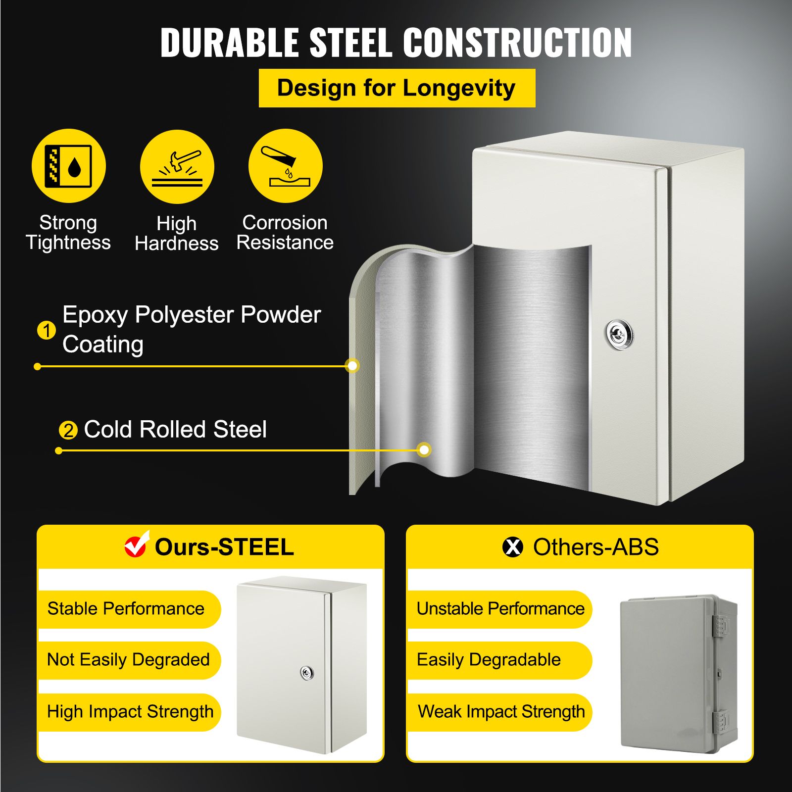NEMA Steel Enclosure,12 × 8 × 6/'/' NEMA 4X Steel Electrical Box, IP66 Waterproof & Dustproof, Outdoor/Indoor Electrical Junction Box, with Mounting Plate — image 3