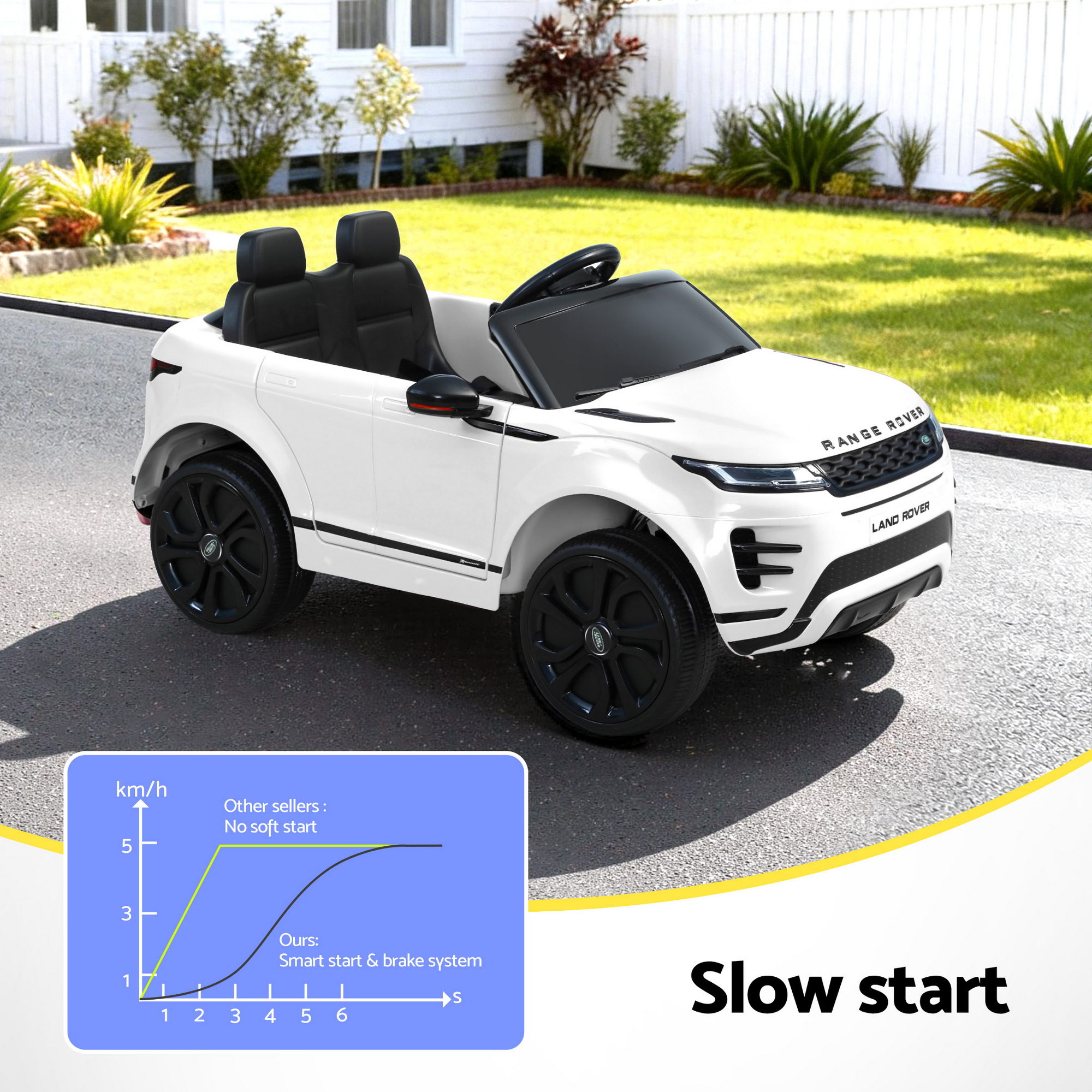 Rigo Ride On Car Kids Electric Ride On Cars Land Rover Licensed 12V White โ image 5