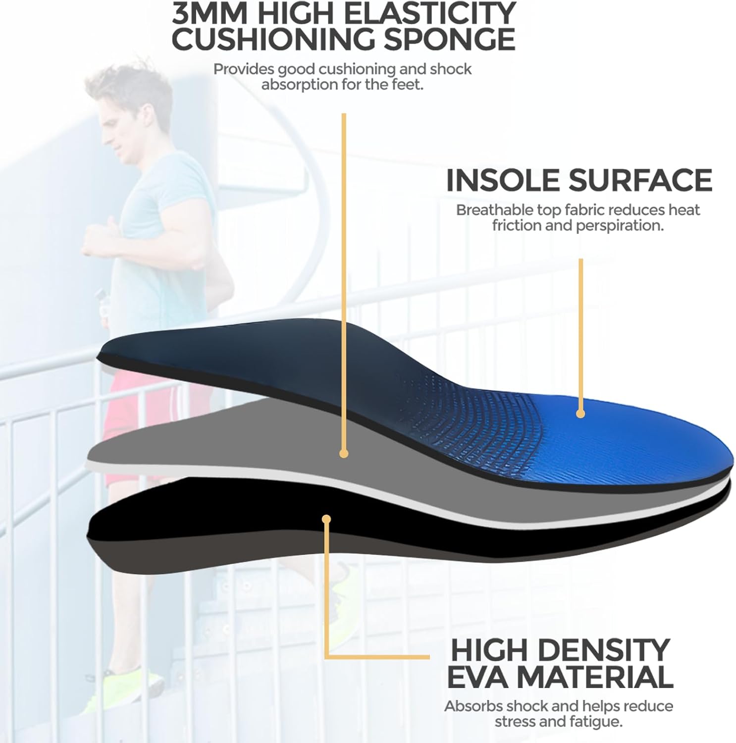 Plantar Fasciitis Feet Insoles, Arch Supports Orthotics Inserts Relieve Flat Feet for Men, Women, Orthotic Insoles for Foot Pain Mens 10-10 1/2 | — image 3