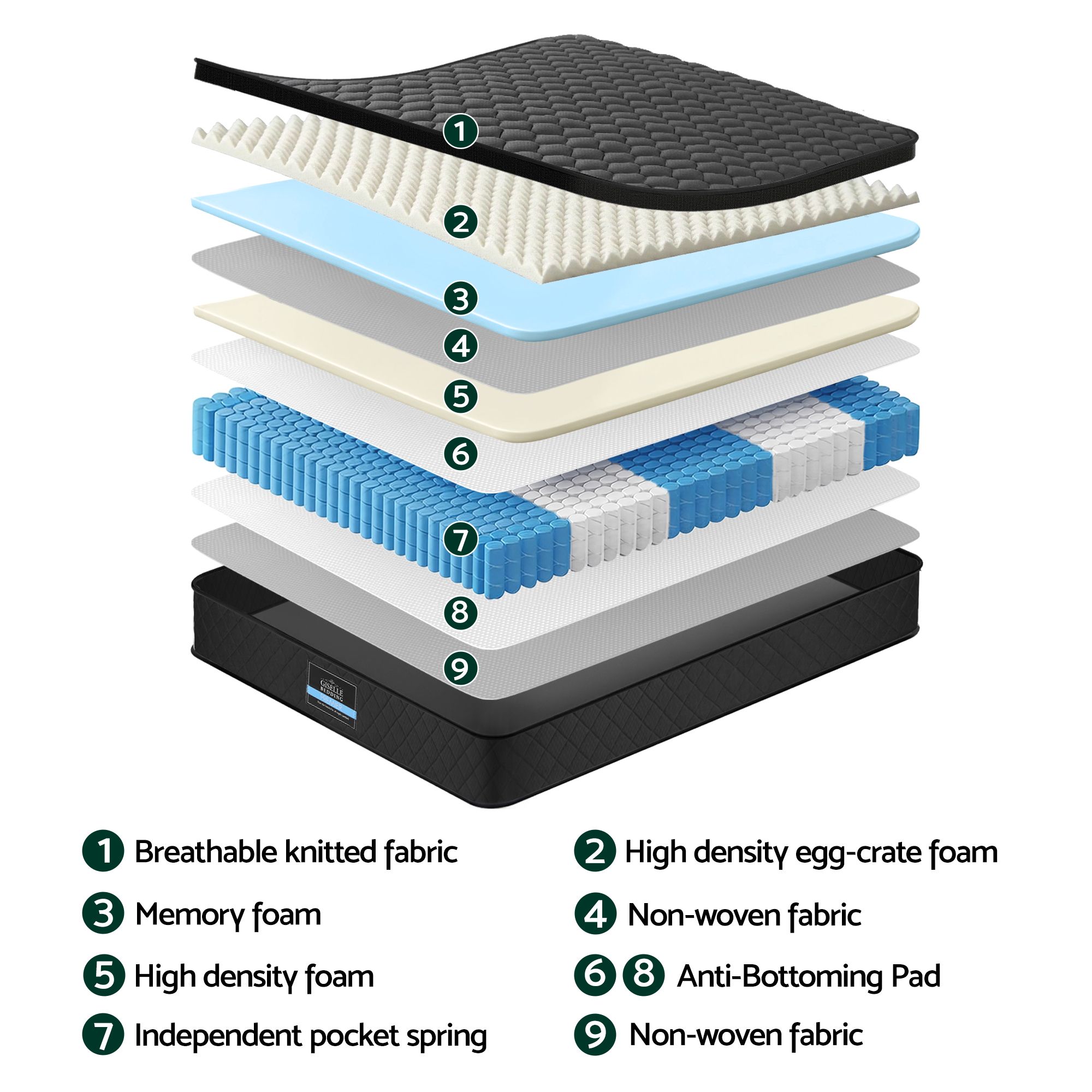 Giselle Bedding Queen Mattress 34cm Euro Top with 5-Zone Pocket Spring Support Black โ image 4