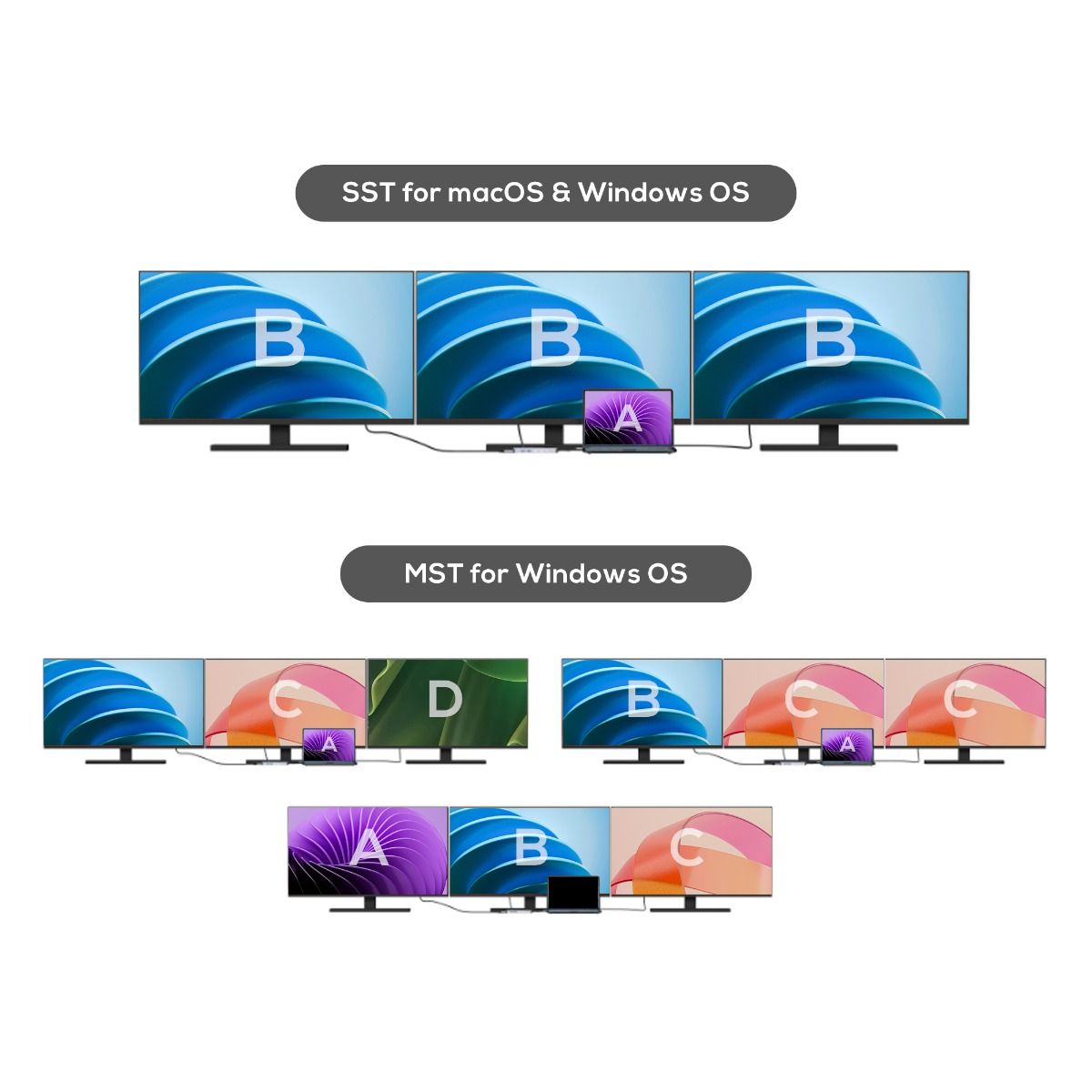 mbeat Elite X14 Triple 4K Display Multi-Port USB-C Hub โ image 6
