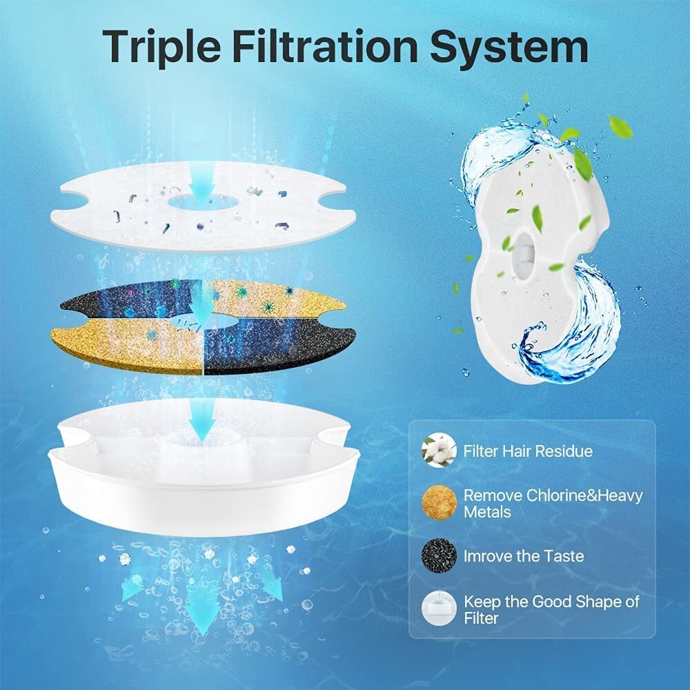 YES4PETS 8 x Pet Dog Cat Water Fountain Replacement Filters Activated Carbon Ion Exchange Triple Filtration Dispenser — image 4