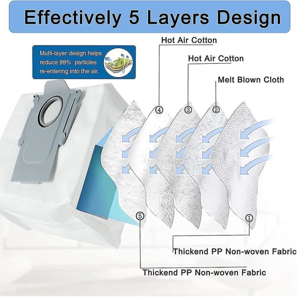 Roborock Q7 Max Plus Compatible Vacuum Cleaner Bags 12 Pack — image 3