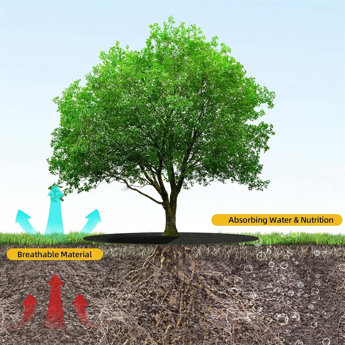 Non Woven Tree Ring, 24.4 inches Round Tree Base Weed Barrier Fabric Cover, Degradable and Reusable Tree Mulch Ring for Landscaping Weed Control, Root — image 4