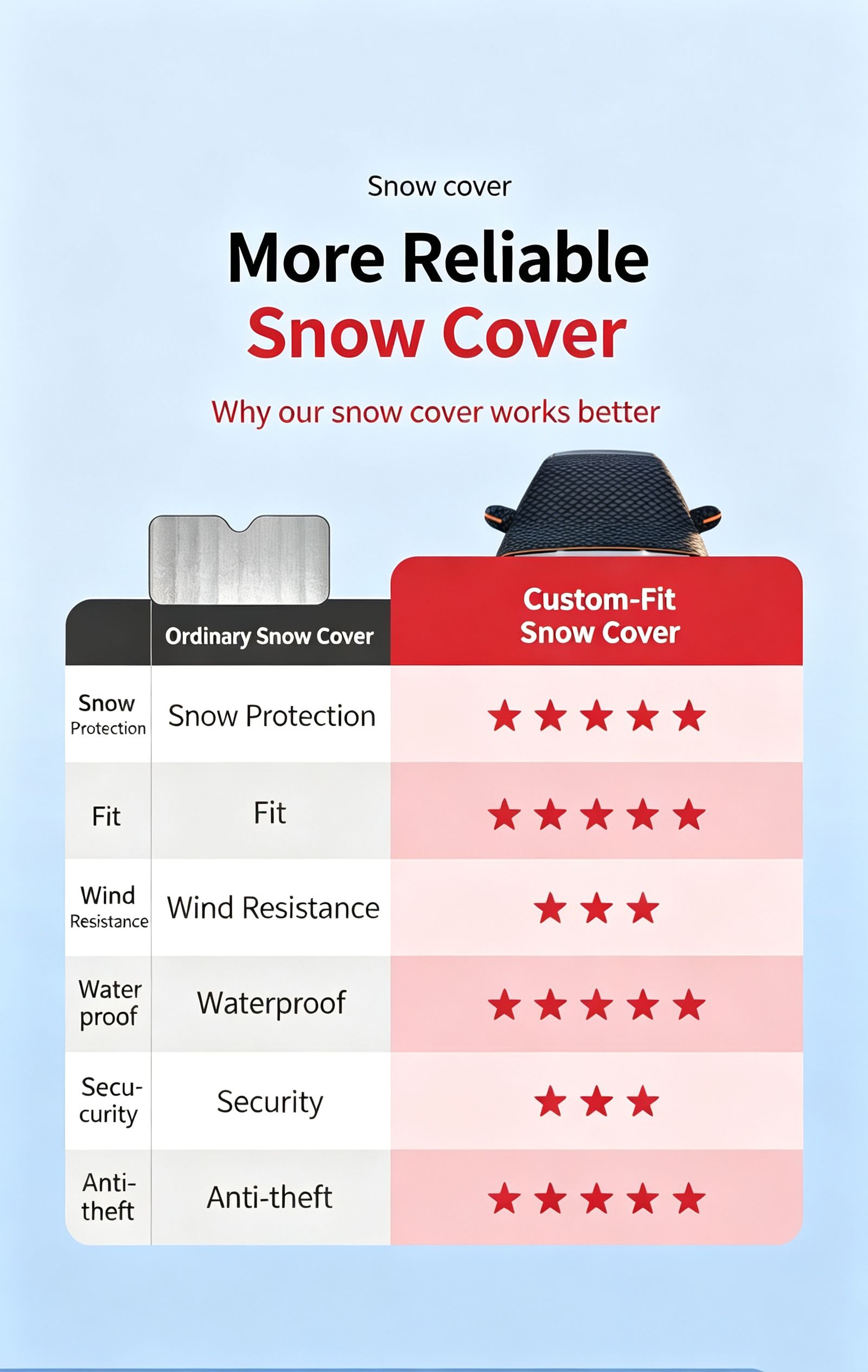 Winter car anti freezing and snow blocking front windshield snow cover — image 5