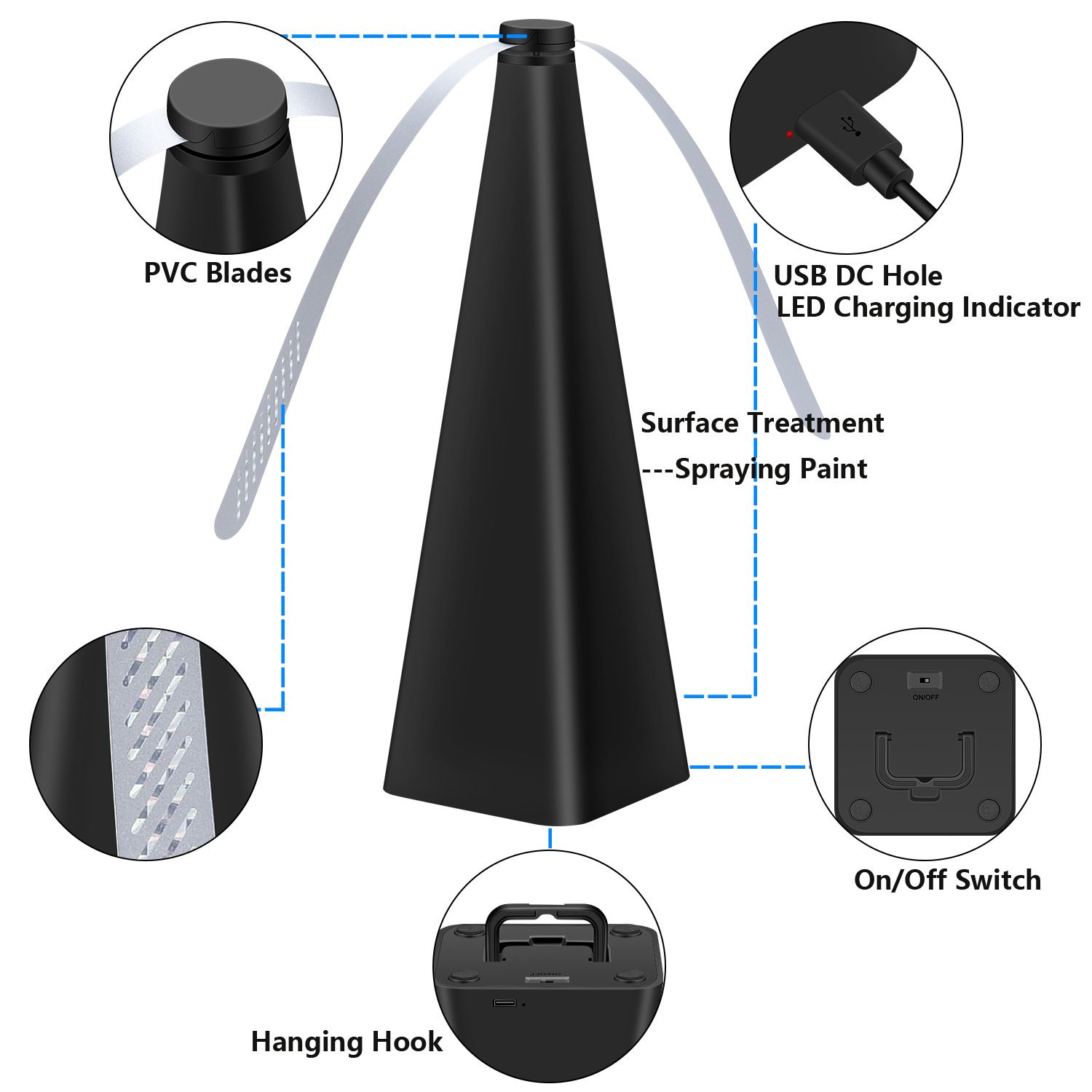 Fly Deterrent with Holographic Blades to Clear Bugs, Mosquitoes, and Flies, Powered Fly Fan — image 2