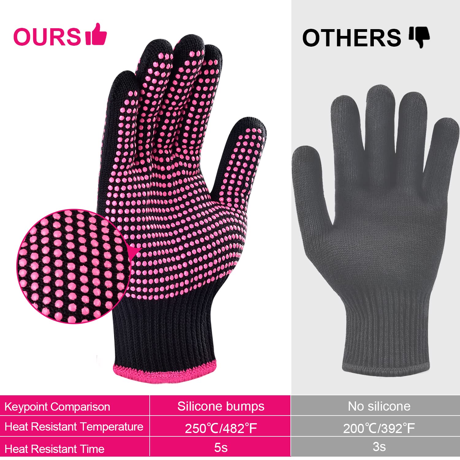 2Pcs Heat Resistant Gloves with Silicone Bumps, Professional Heat Protection Gloves for Hair Styling, Mitts for Curling Iron Wand Flat Iron Sublimation, Rose — image 6