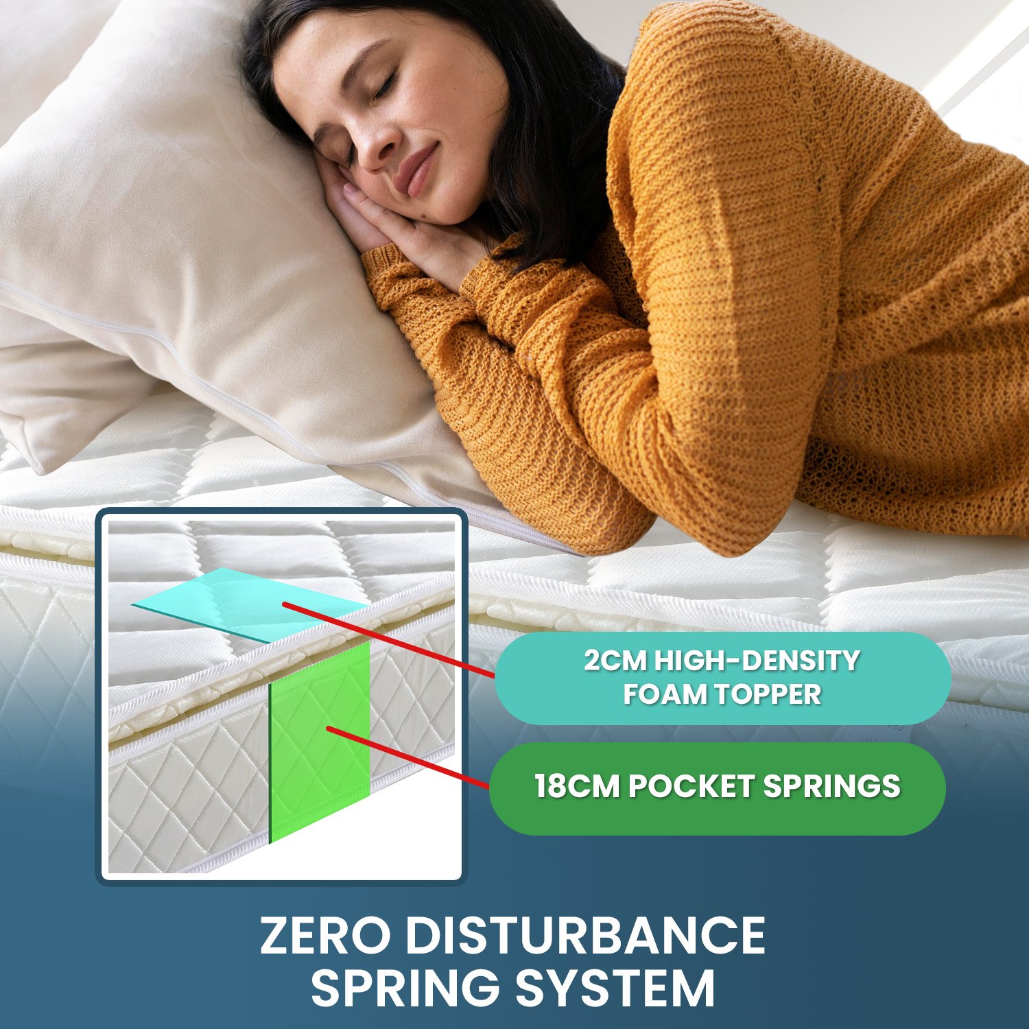 Laura Hill Mattress Queen Size Pillow Top Pocket Spring High Density Foam 22cm โ image 6