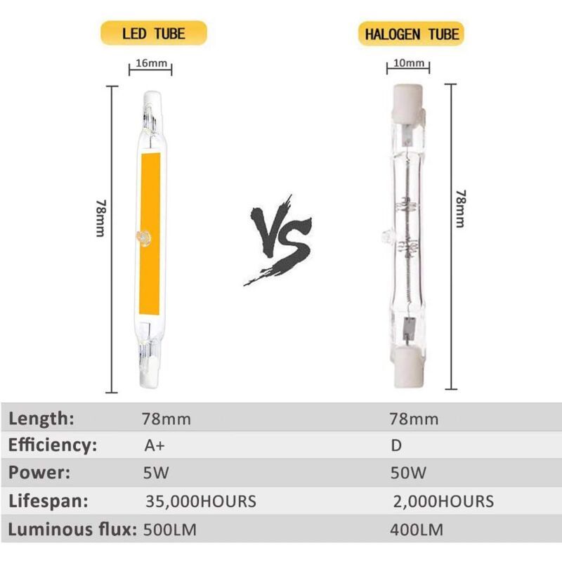 2 Pack R7S LED Bulb, J78 78 mm 5W 3000K Warm White 500LM, Non Dimmable, Replaces 40W 50W Halogen — image 2