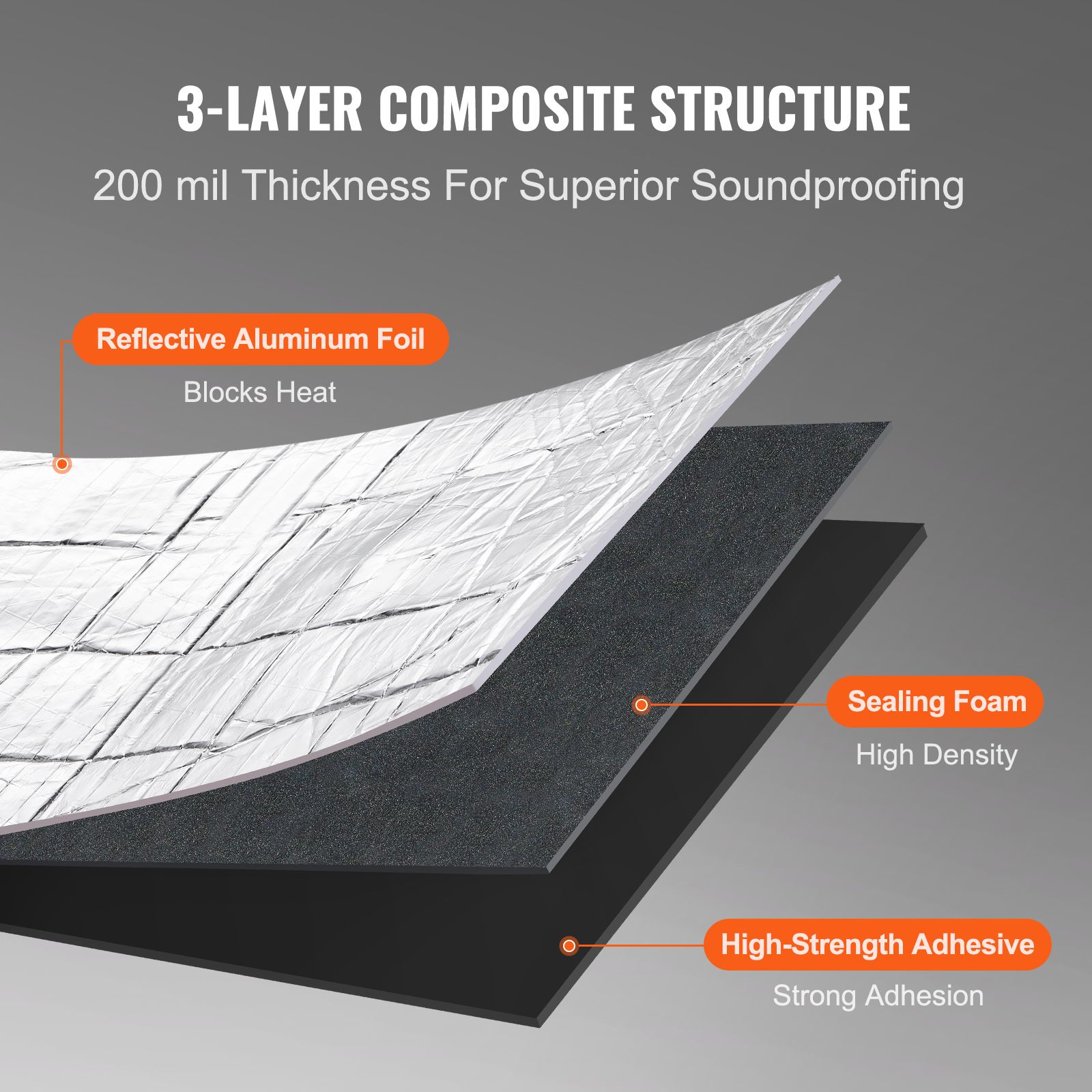 Car Sound Deadening Mat, 200 mil 3.3sq.m Automotive Sound Deadener, High Density Foam Sound Deadener Material & Heat Barrier, Double Layer Waterproof Structure — image 3