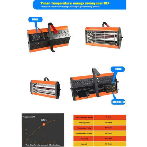 1200W Shortwave Infrared Paint curing Lamp Spray Painting Solary Baking Dryer — image 6