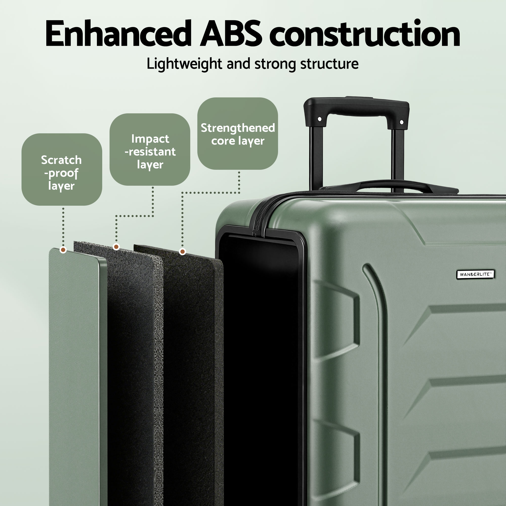 Wanderlite 3pcs Luggage Suitcase Set Trolley Travel TSA Lightweight Hard Case Grey Green — image 4
