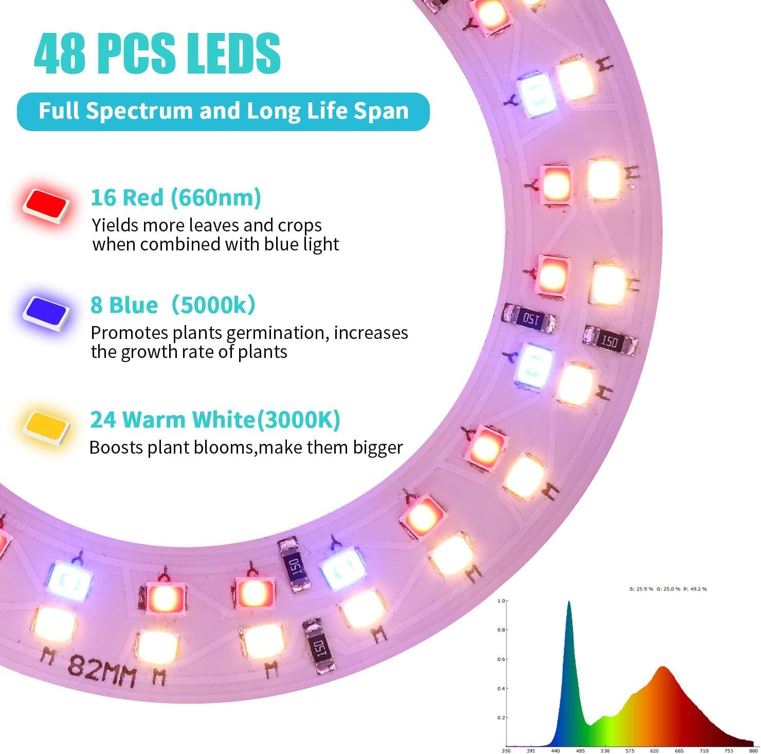 Halo Ring Grow Lights for Small Indoor Plants, Red+Blue+Yellow Light Full Spectrum LED Plant Light, Height Adjustable with 5V 2A Adapter, 3/9/12H — image 4