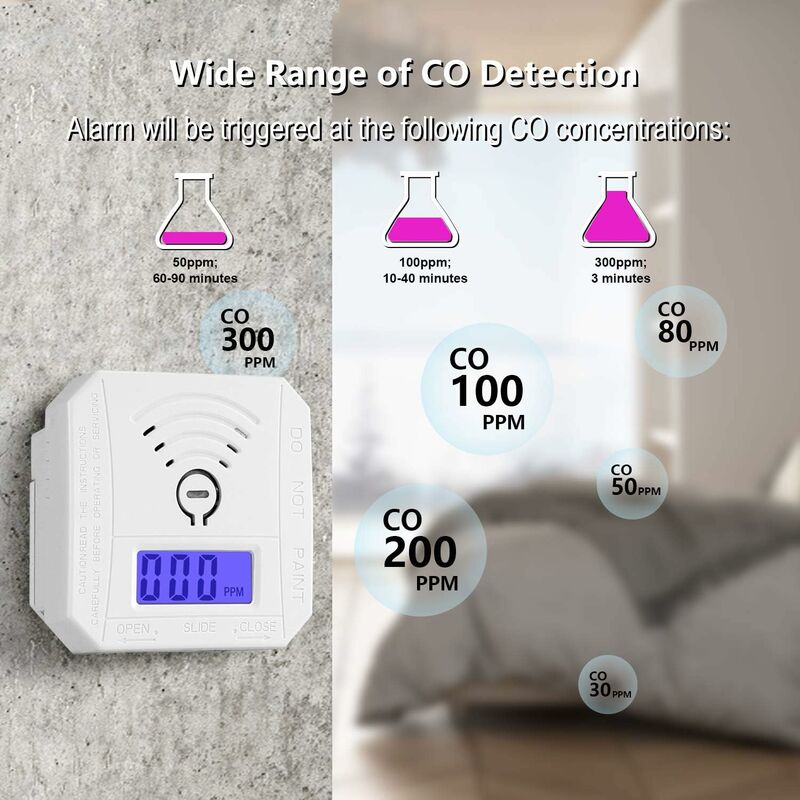 Carbon Monoxide Detector, Ul 2034 Compliant Co Gas Monitor Alarm Detector, Co Sensor With LED Digital Display For Home โ image 3