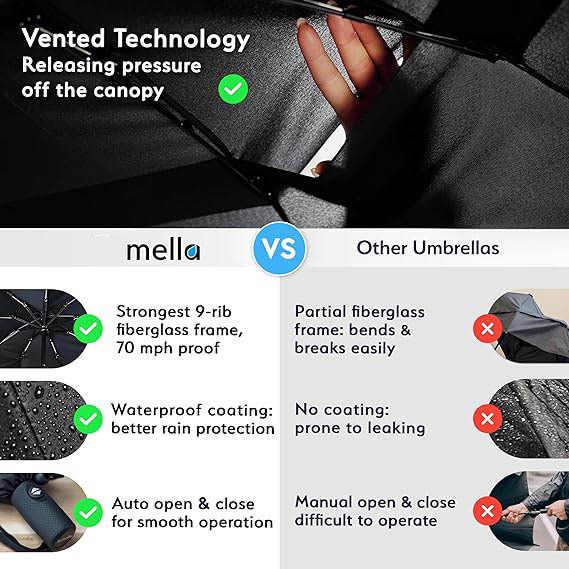 Red Automatic Windproof Travel Umbrella Compact Folding Umbrella Auto Open and Close with Vented Double Canopy for Rain and Sun — image 3