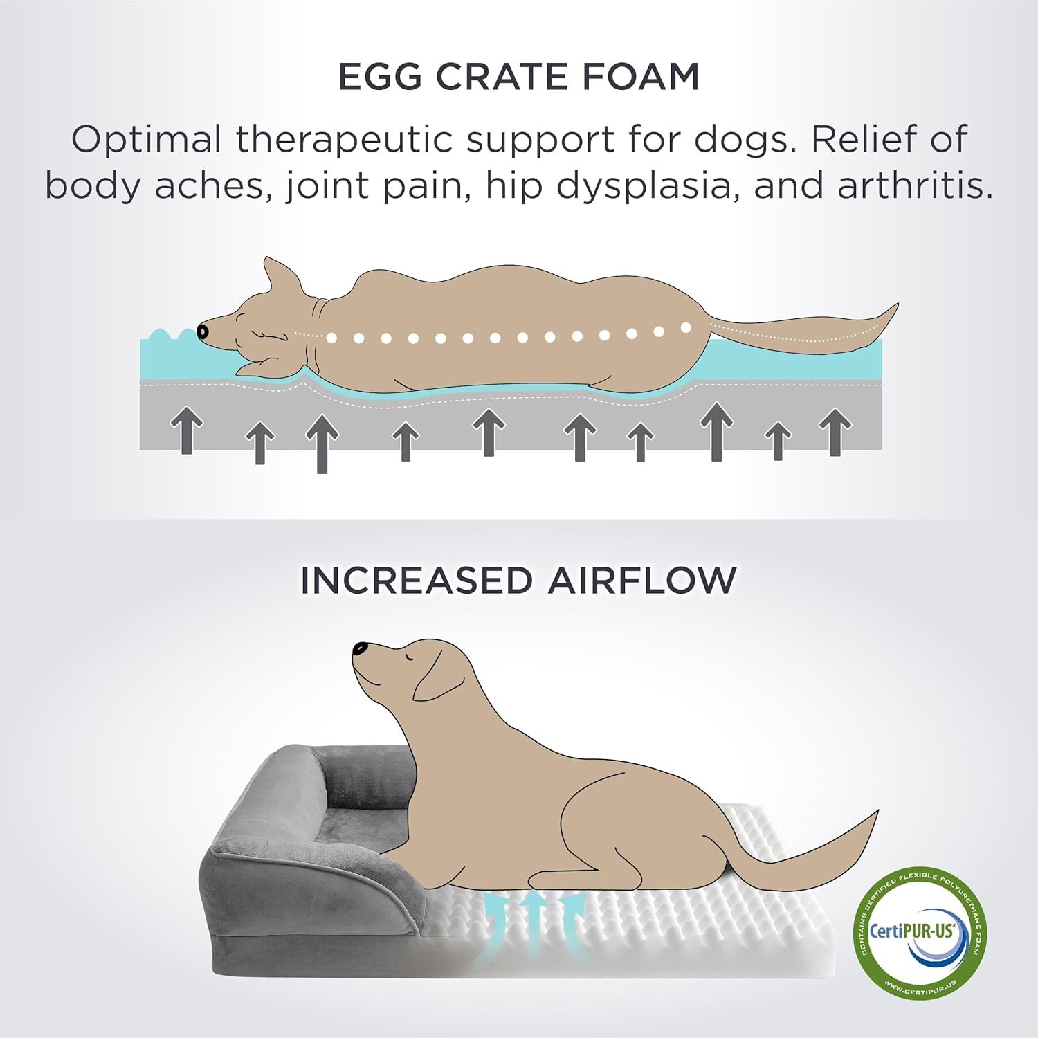 Grey Waterproof Egg-Crate Foam Therapeutic Pet Sofa Bed and Fleece Lounge (L Size 91 × 69 × 17 CM) - Low Entry, High Bolster Support & Zipper Removable Cover — image 2