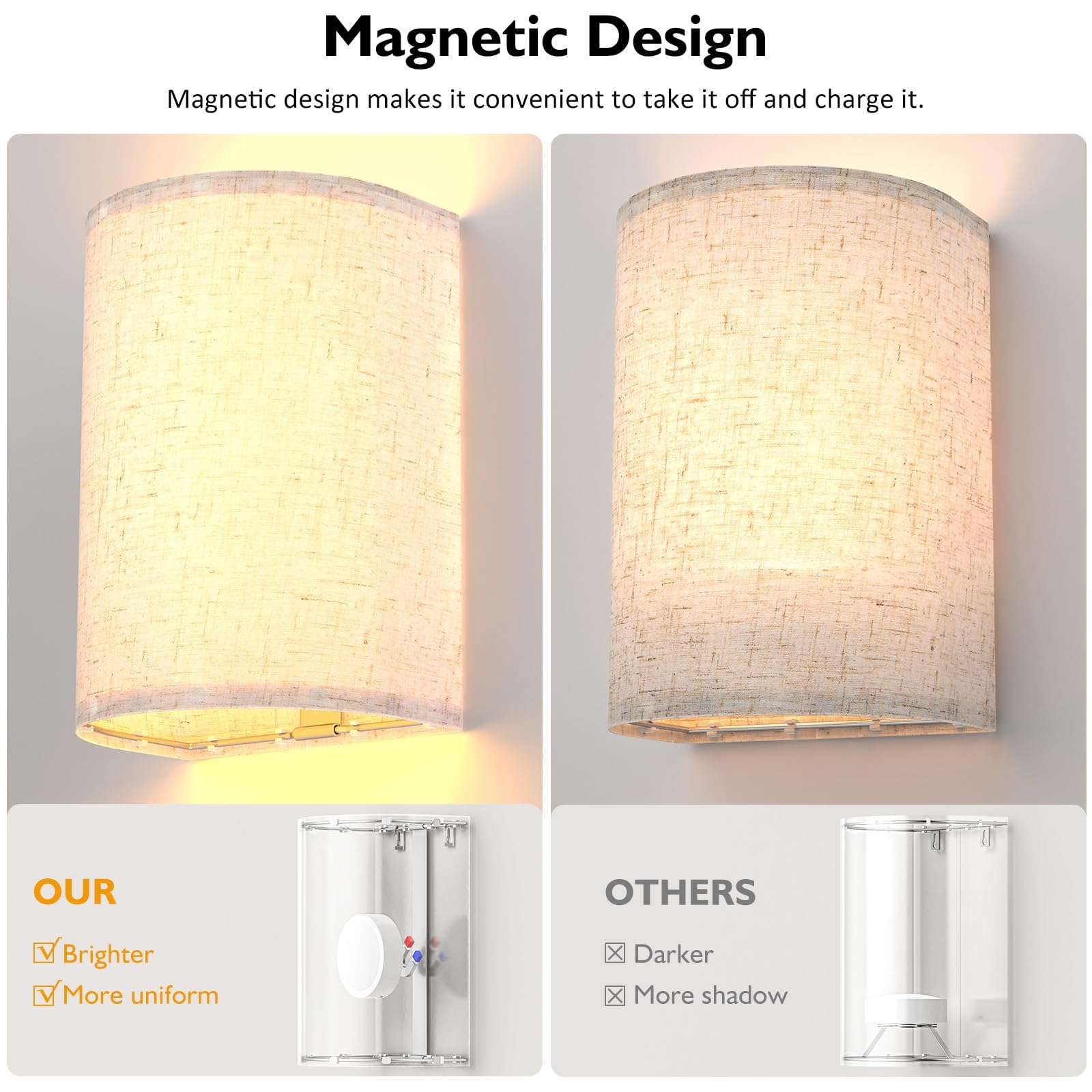 Battery Operated Wall Sconces Set of Two, Rechargeable Wall Lamp with Remote, 3 Colors Dimmable Fabric Wireless Sconces Wall Decor Set of 2 with Timer for โ image 3