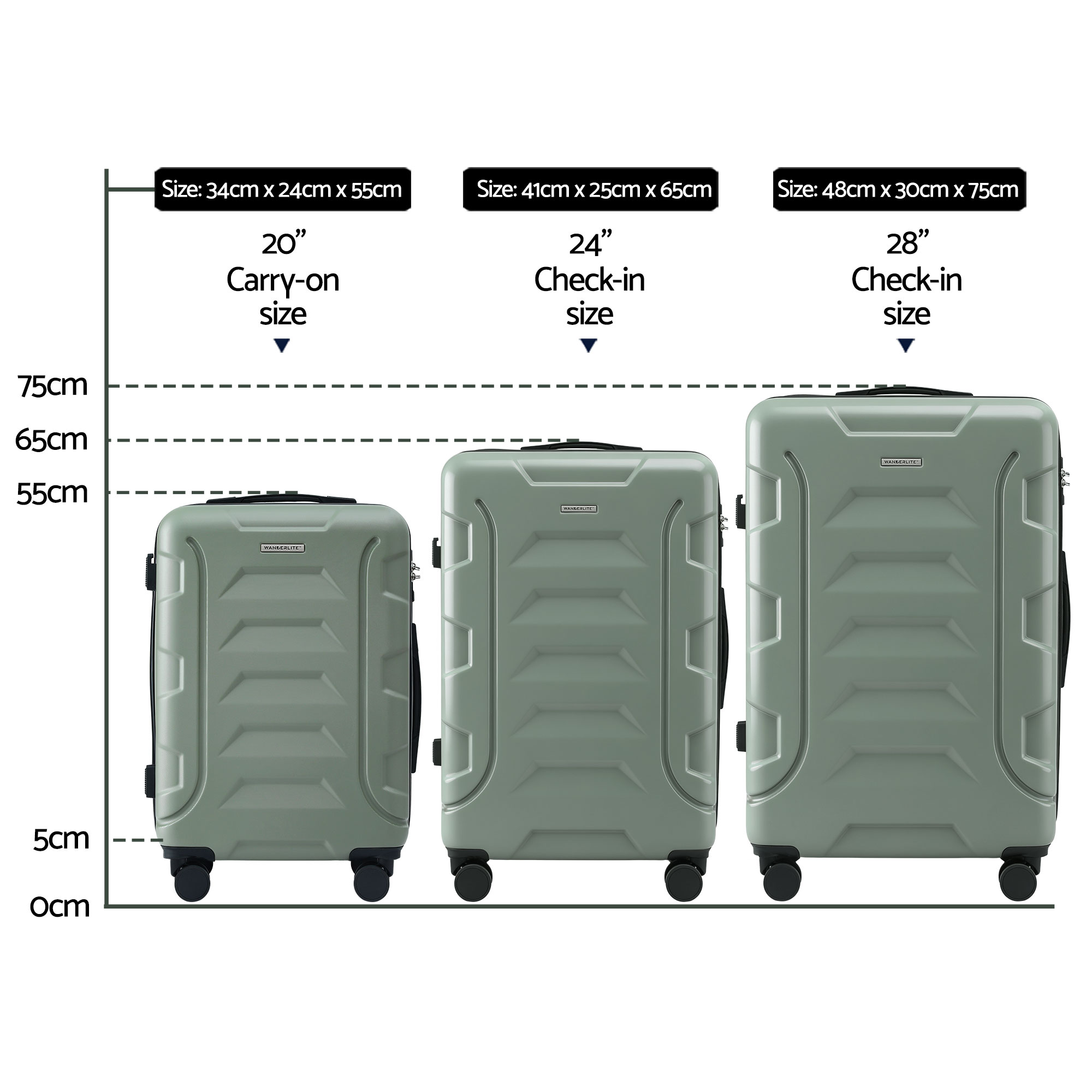 Wanderlite 3pcs Luggage Suitcase Set Trolley Travel TSA Lightweight Hard Case Grey Green — image 2
